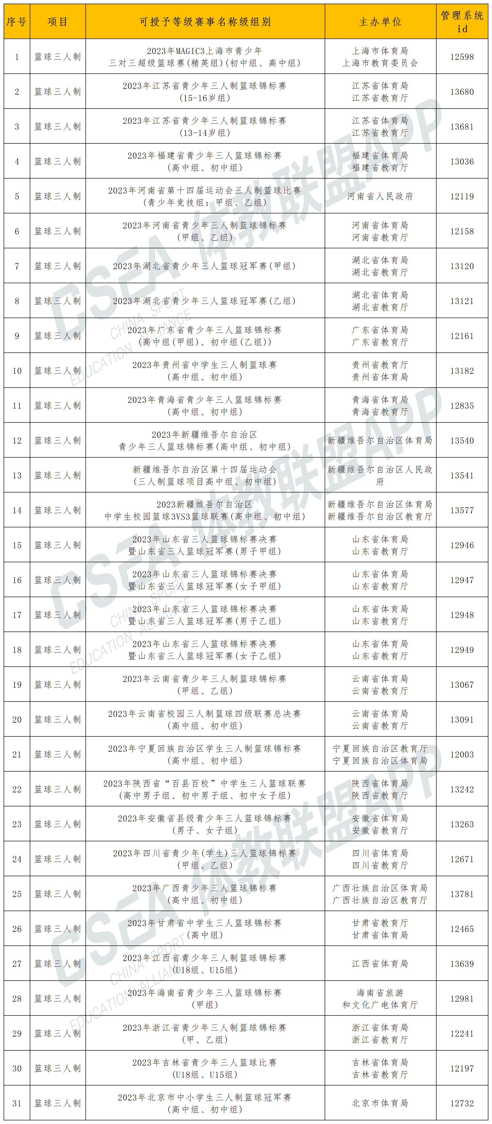 省级三人篮球赛事.png