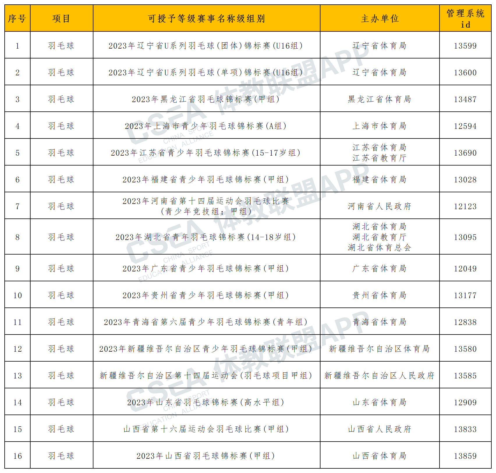 省级羽毛球(1).png