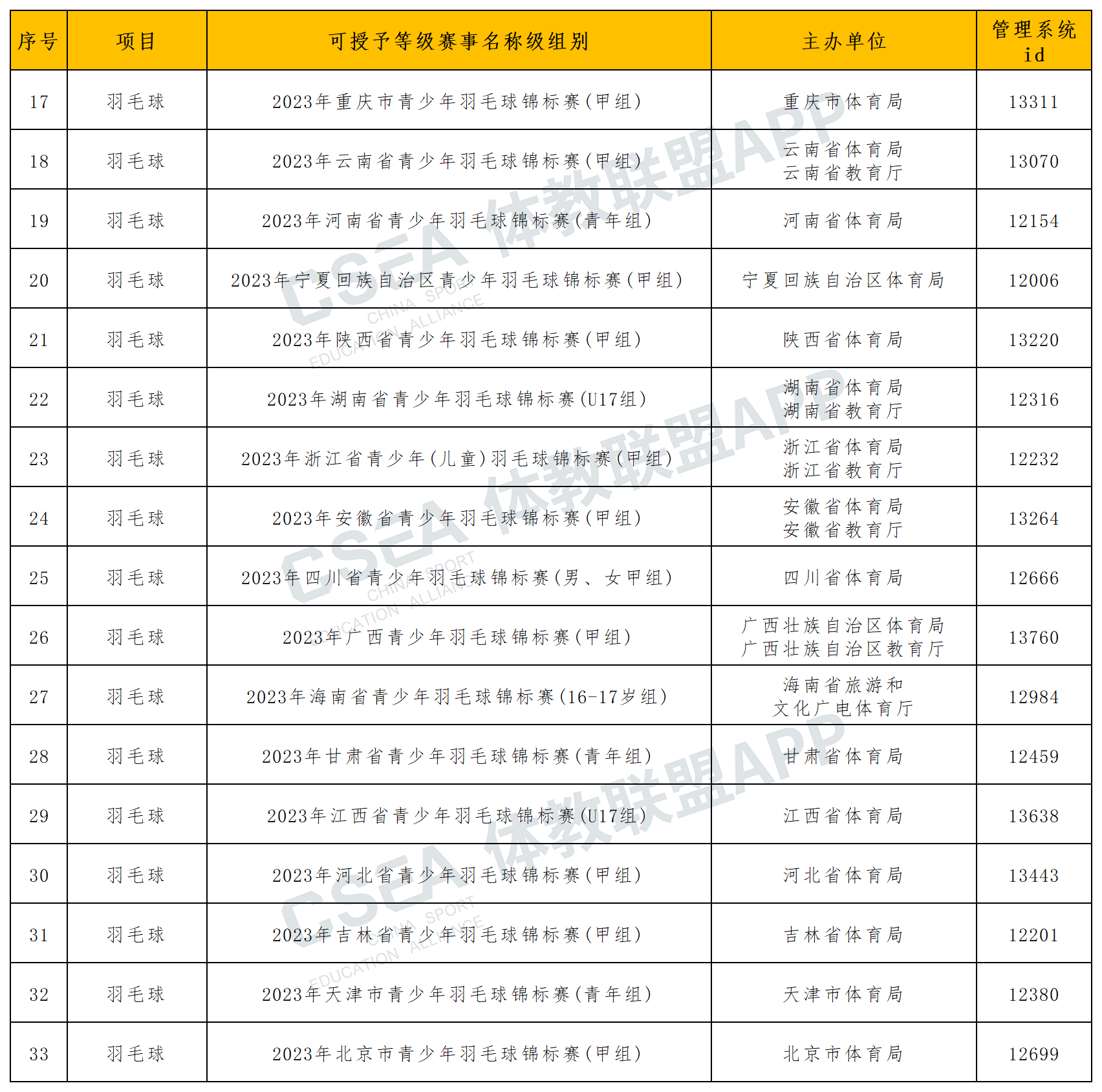 省级羽毛球(2).png