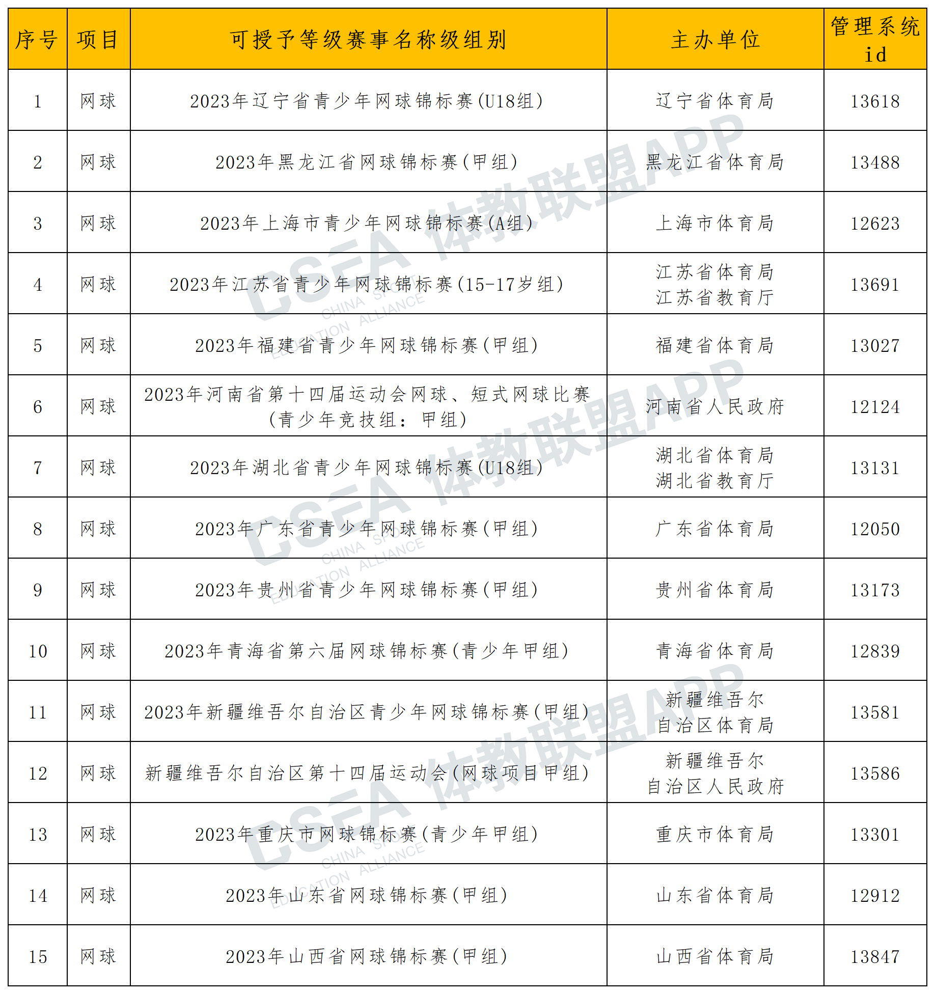 省级网球.png