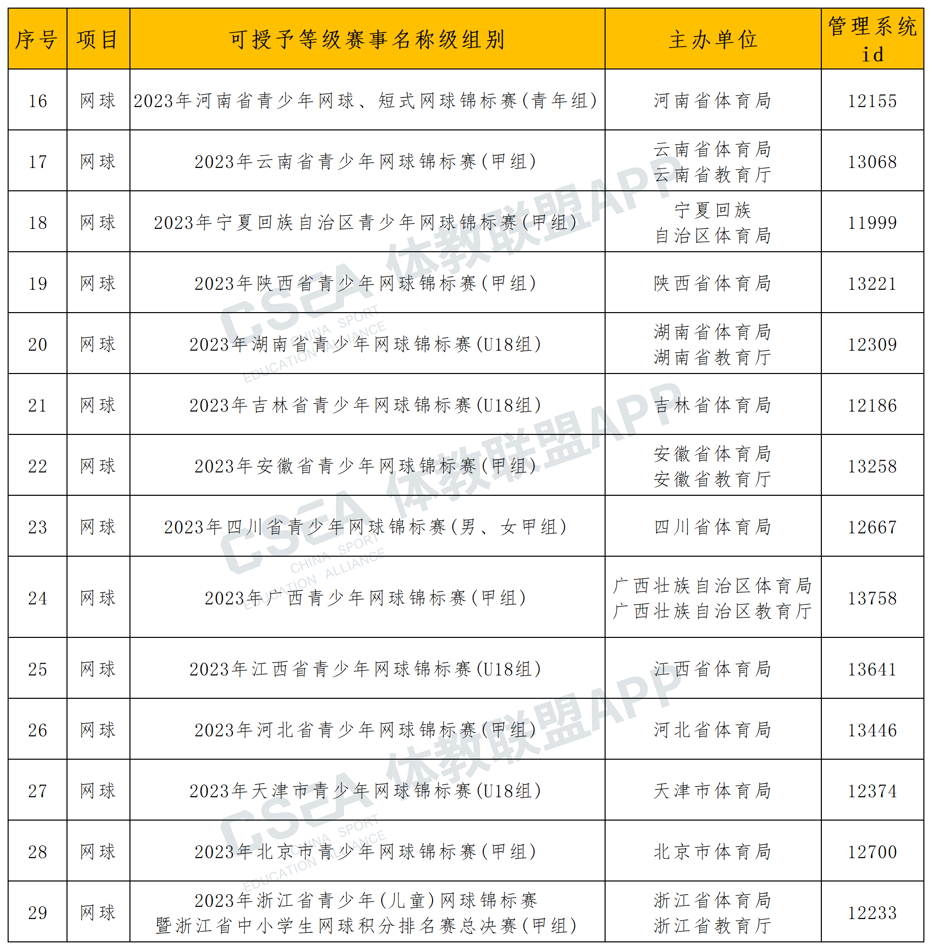 省级网球(1).png