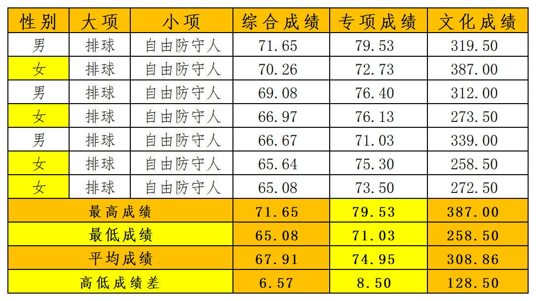 郑大体院三大球_排球非自.png
