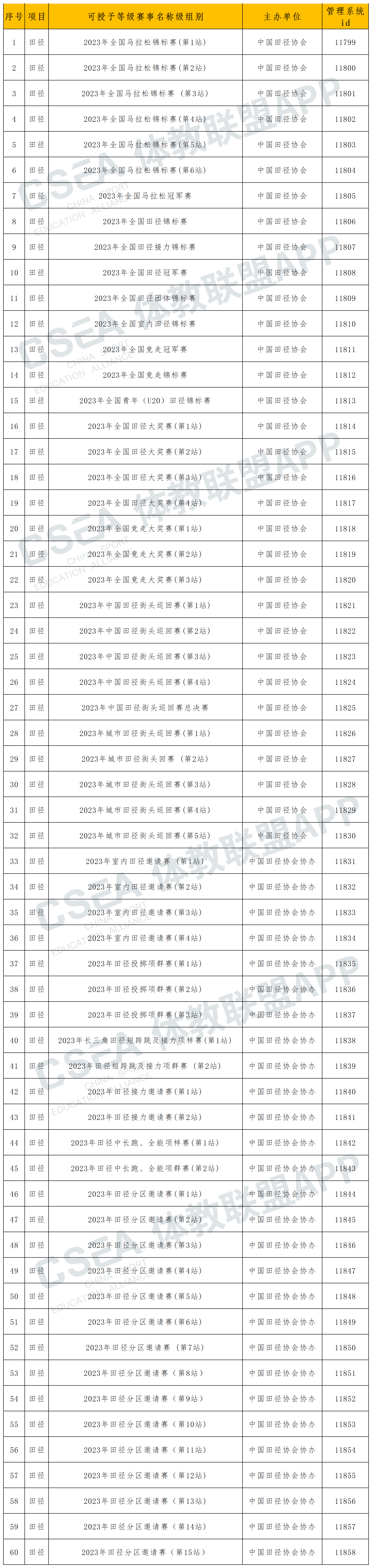 全国田径项目.png