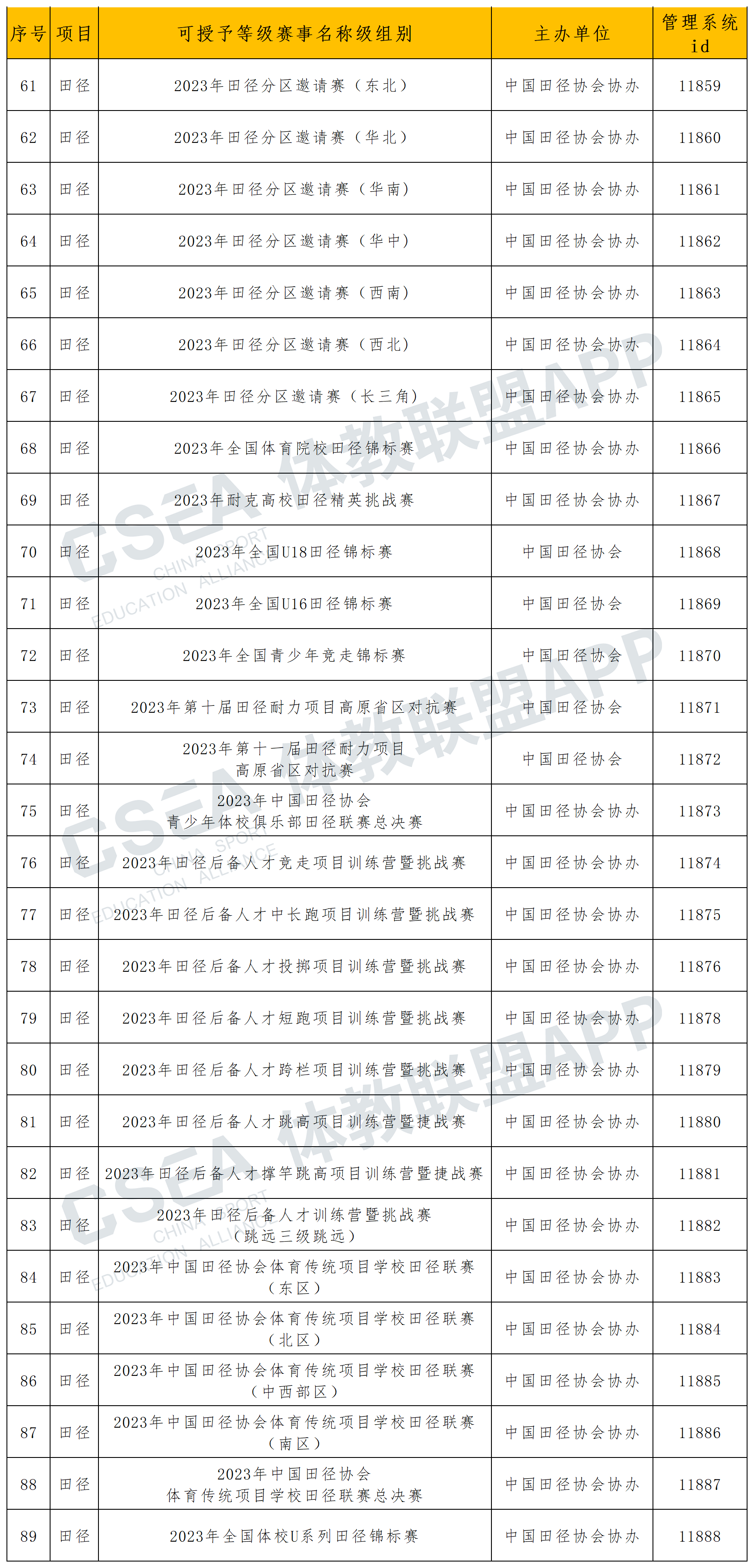 全国田径项目(1).png
