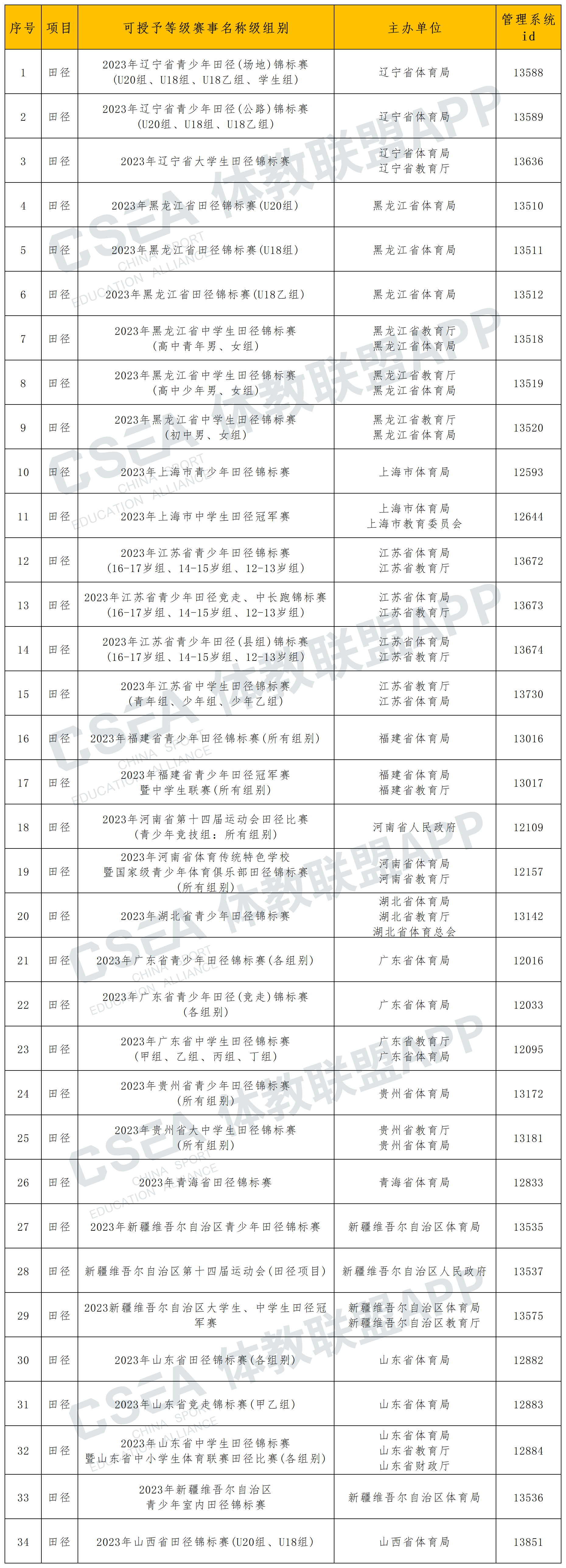 省级田径项目.png