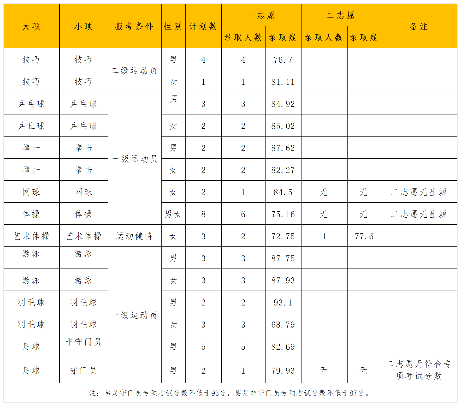 华东师范大学2023年拟录取数据_Sheet1.png