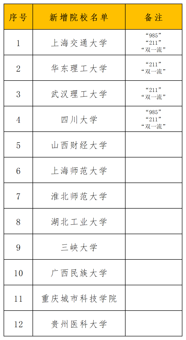 2024体育单招院校名单_24年运训新增院校.png