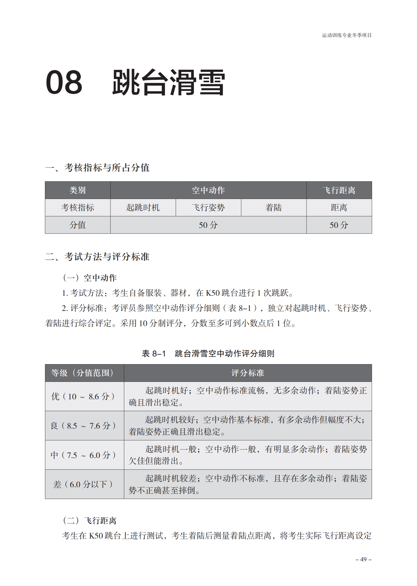 普通高等学校运动训练专业 冬季项目体育专项考试方法和评分标准（2024版）终稿_51.png