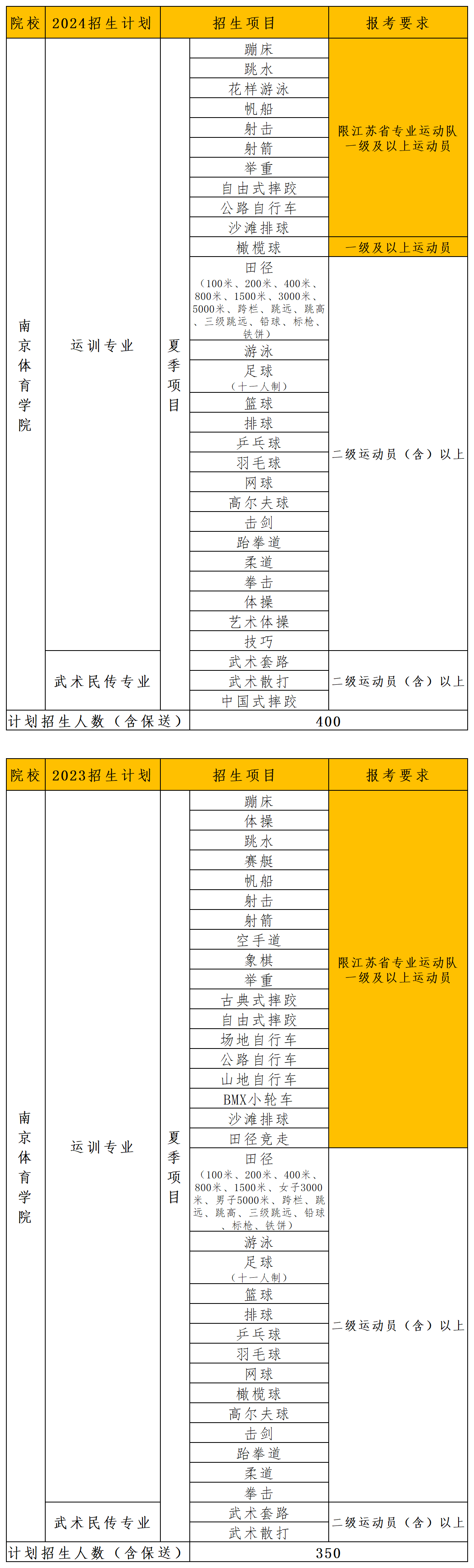 2024年体育单招招生计划汇总分析_南体.png