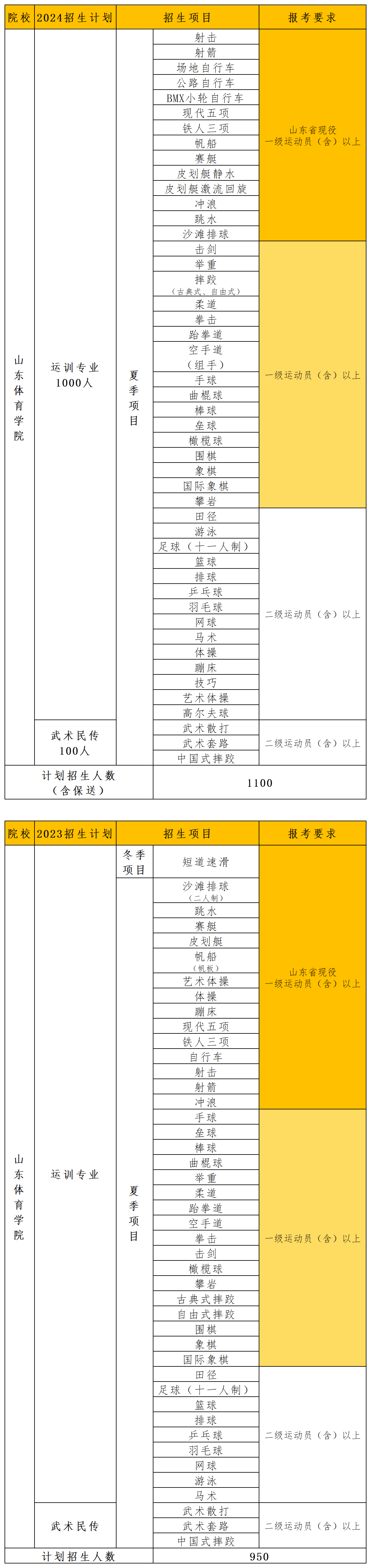 2024年体育单招招生计划汇总分析_山体.png