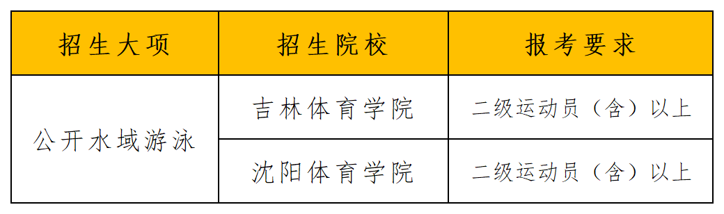 2024年招生项目和院校统计_公开水域游泳.png