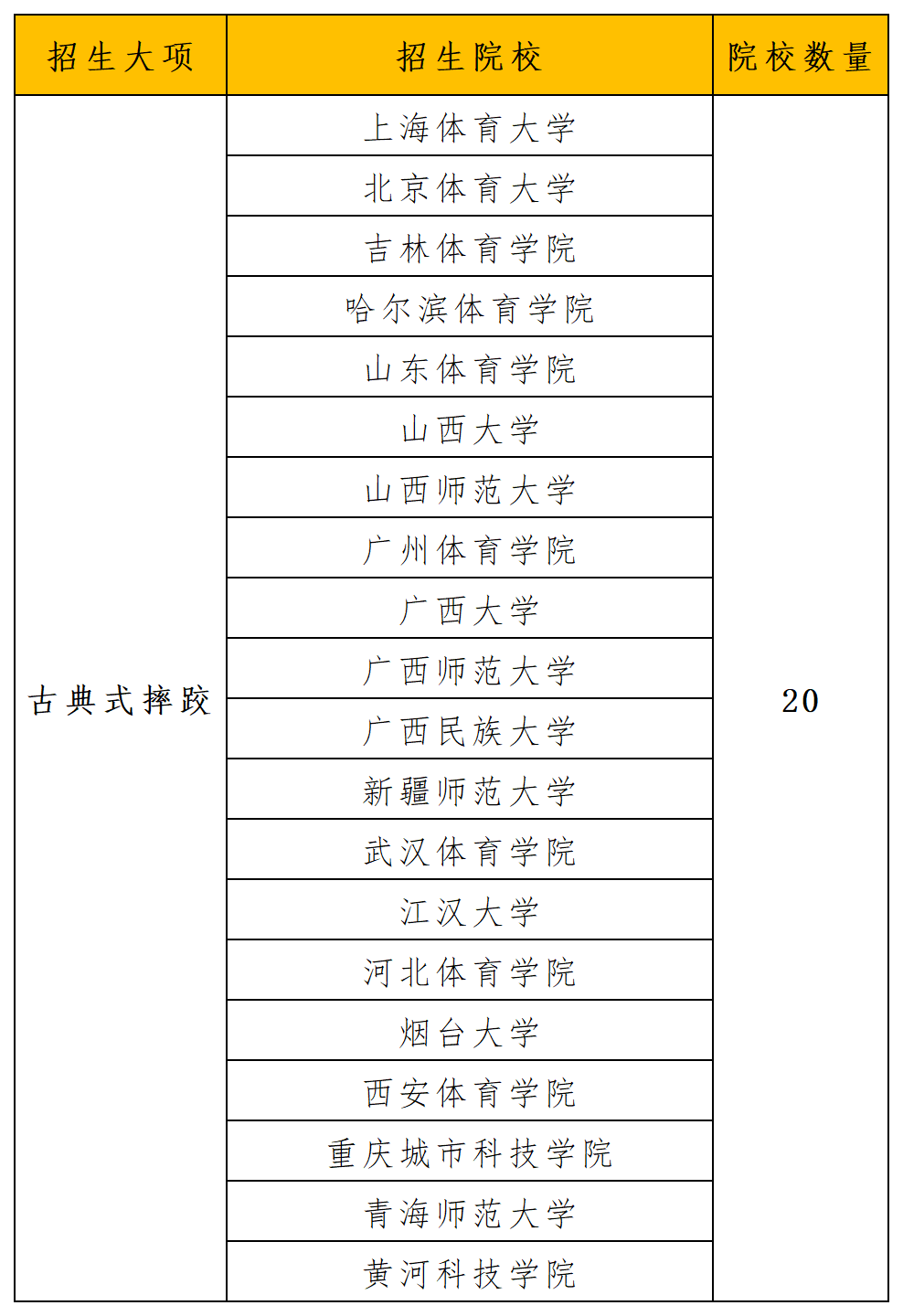 2024年招生项目和院校统计_古典式摔跤.png