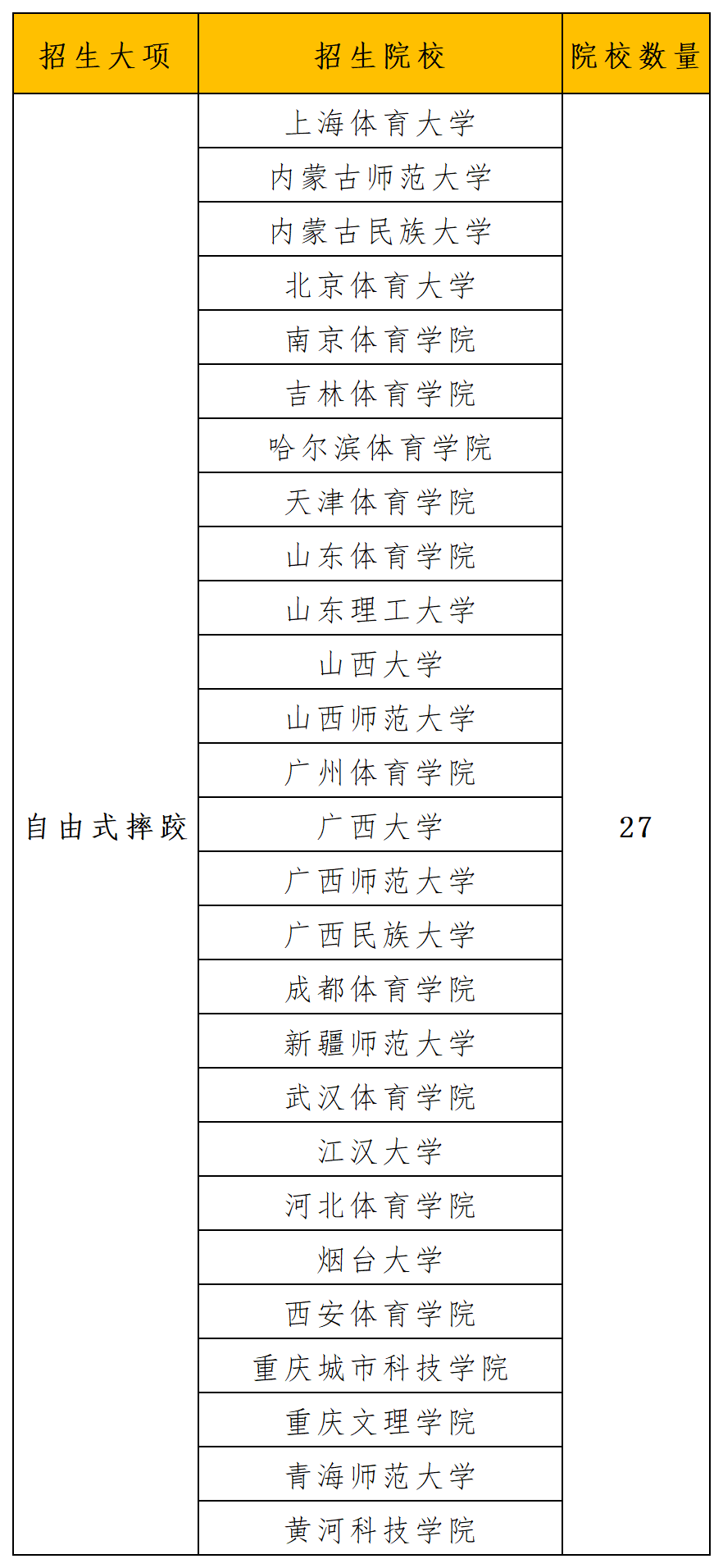 2024年招生项目和院校统计_自由式摔跤.png