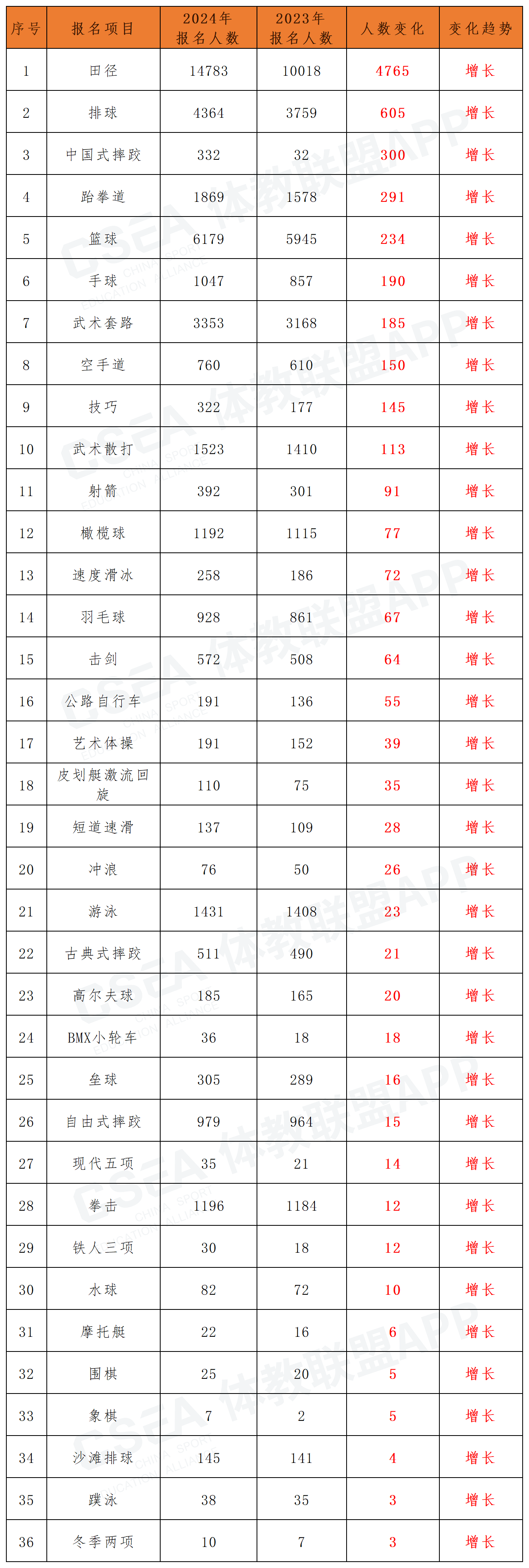 单招报名技术等级信息对比版_报名增加.png