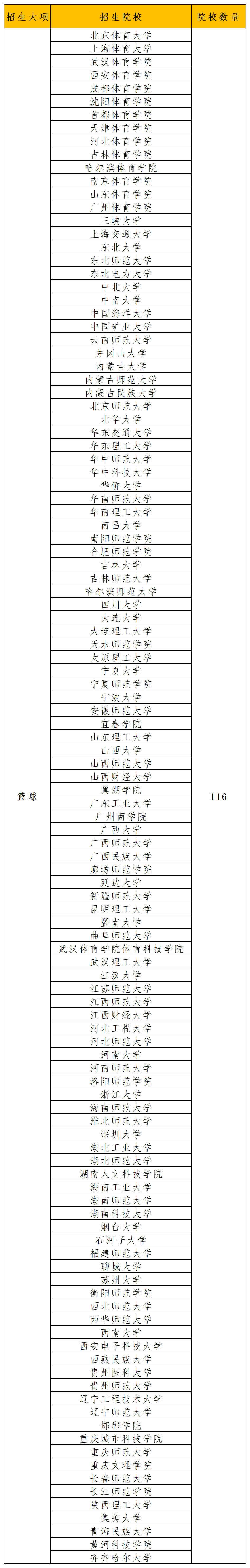 1714127335837275.png 2024年招生项目和院校统计_篮球.png