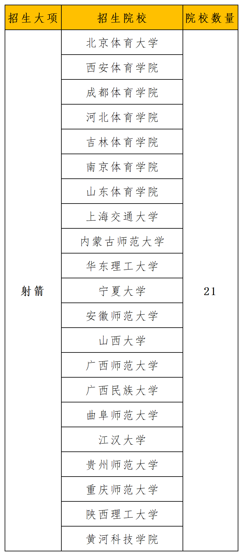 2024年招生项目和院校统计_射箭(1).png