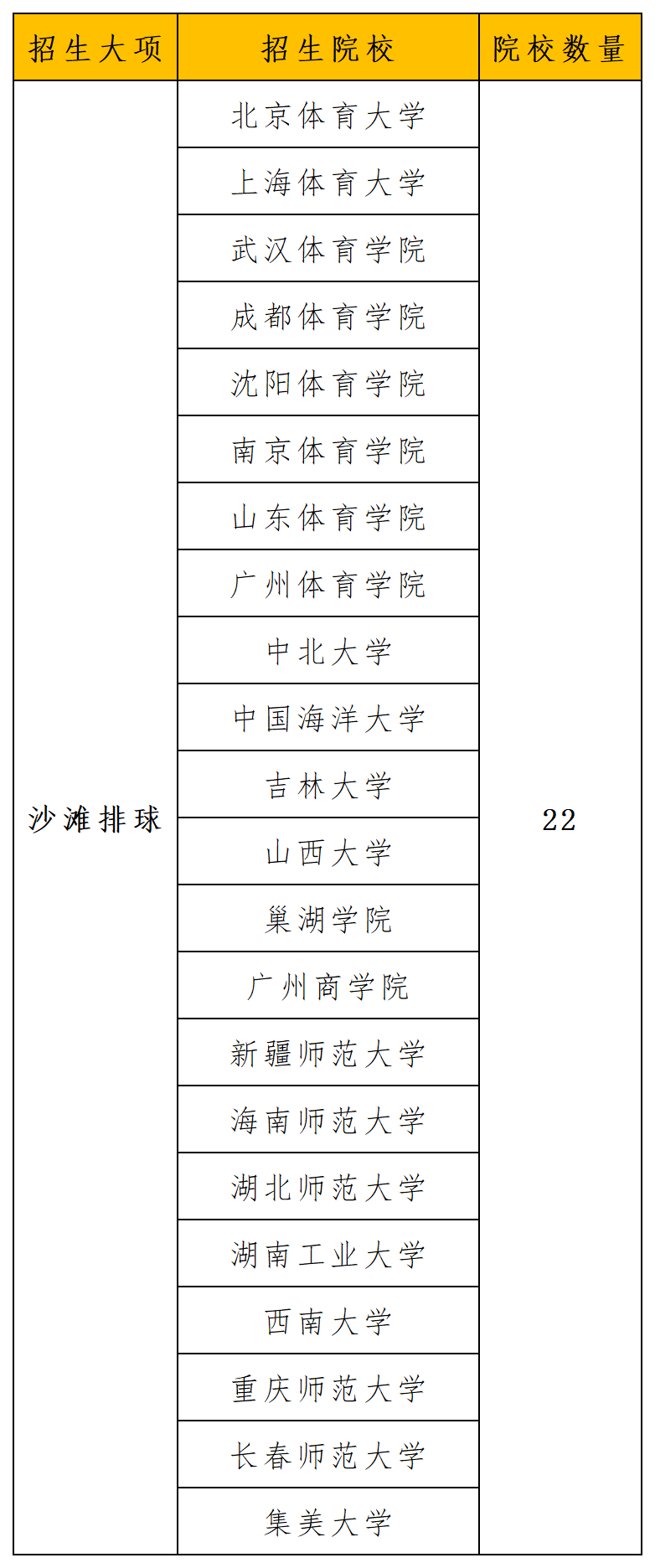 2024年招生项目和院校统计_沙滩排球.png