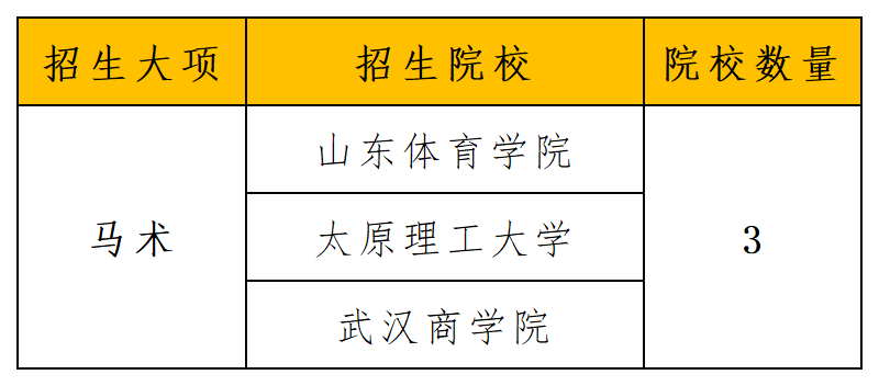 2024年招生项目和院校统计_马术.png