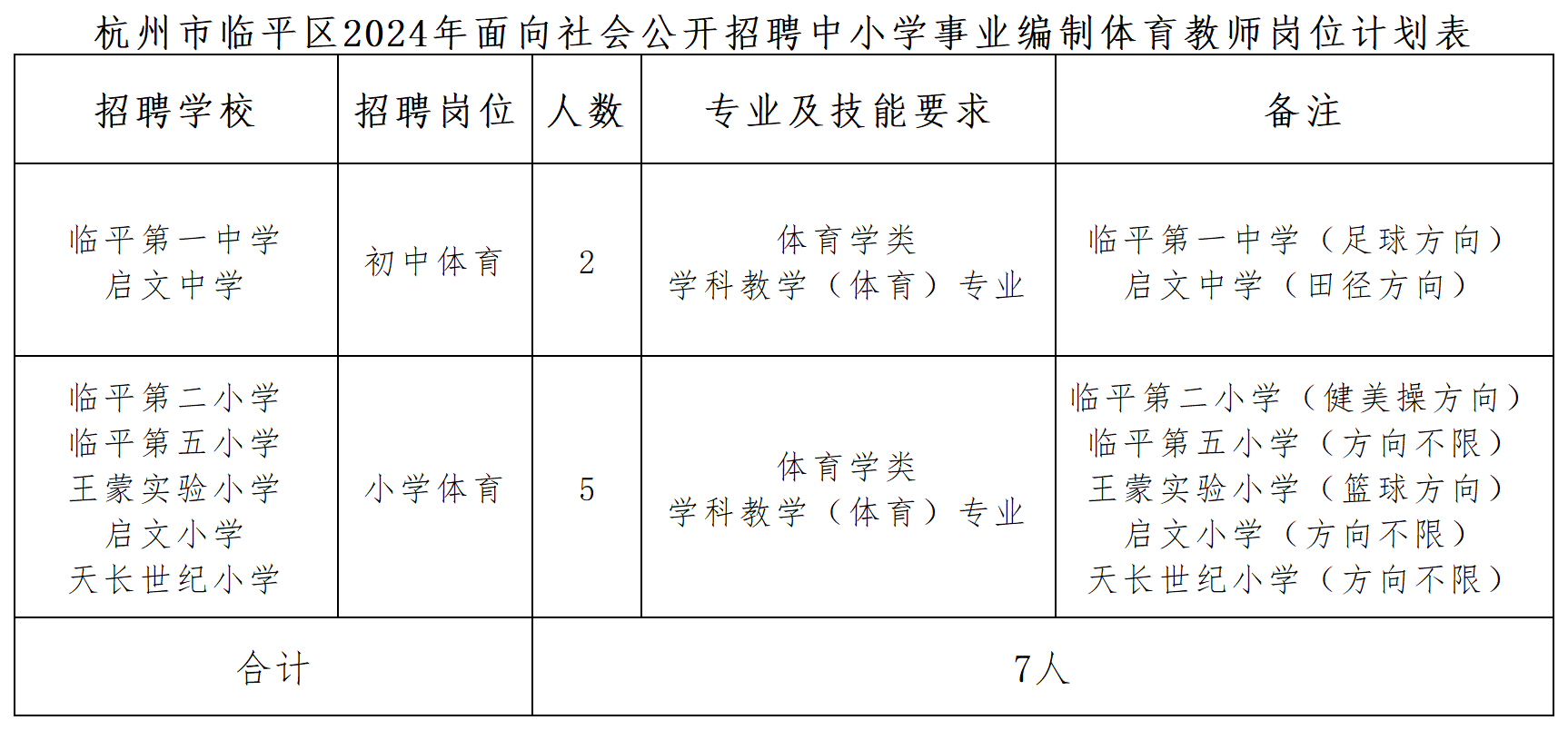 附件2：临平区2024年面向社会_Sheet2(1).png