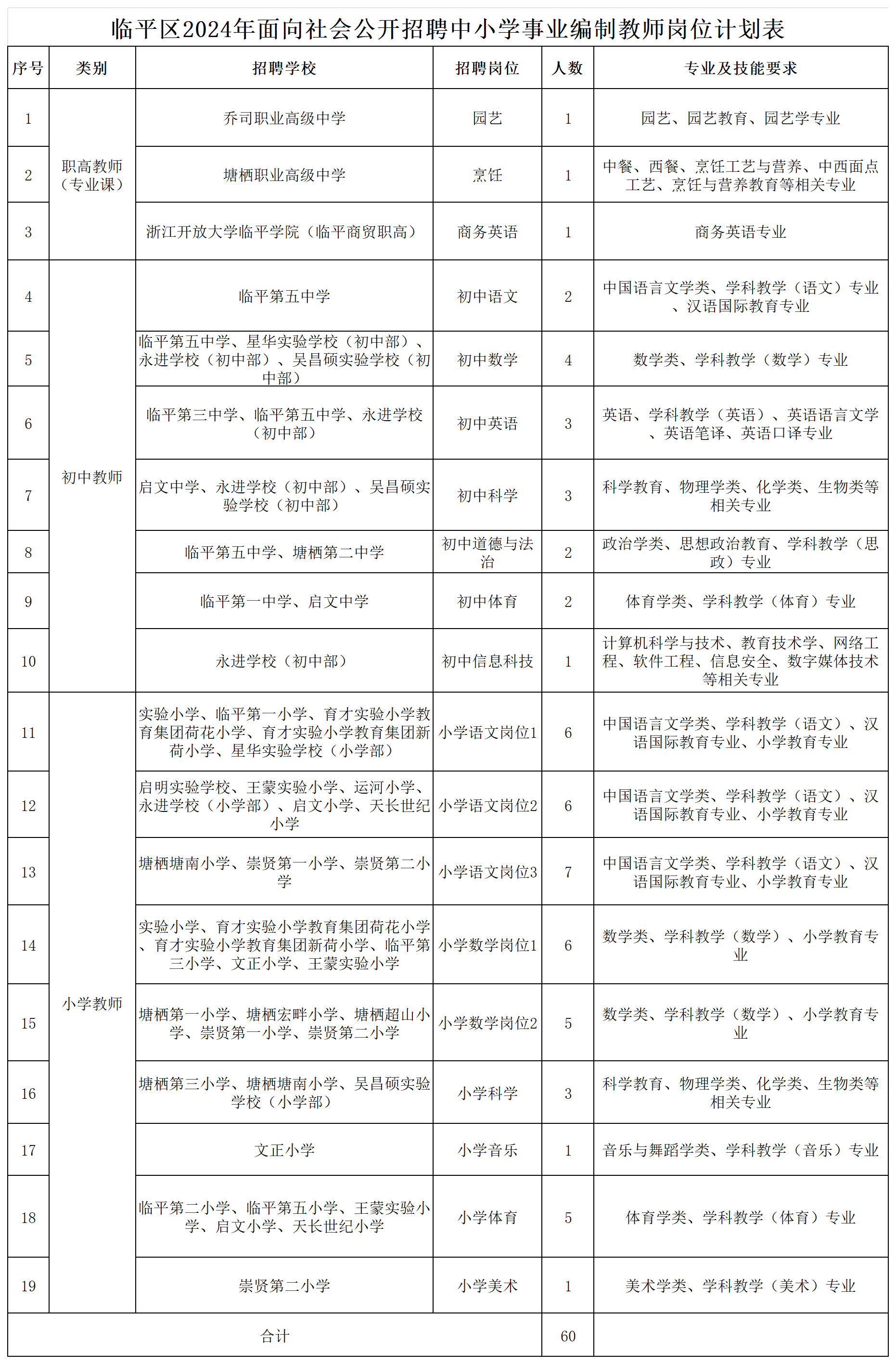 附件2：临平区2024年面向社会_计划表.png