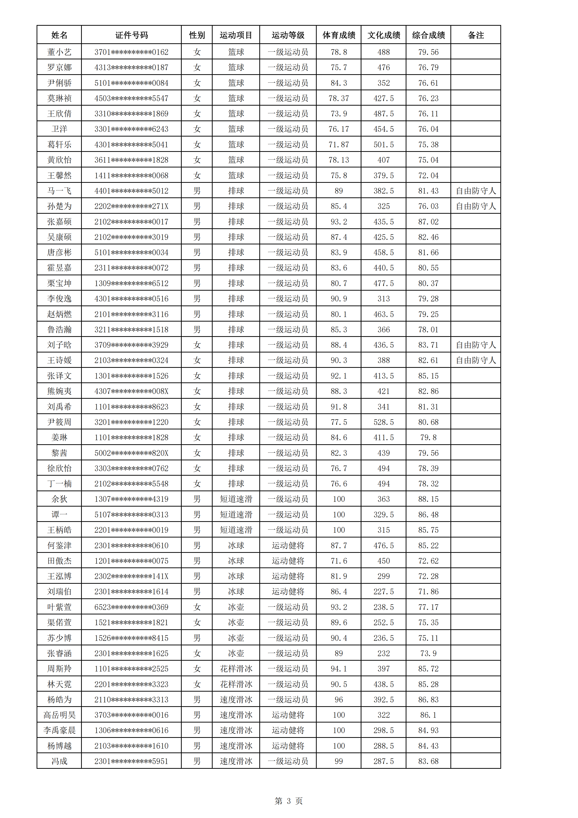 北京体育大学2024年运动训练、武术与民族传统体育专业招生（一志愿）拟录取名单_02.png