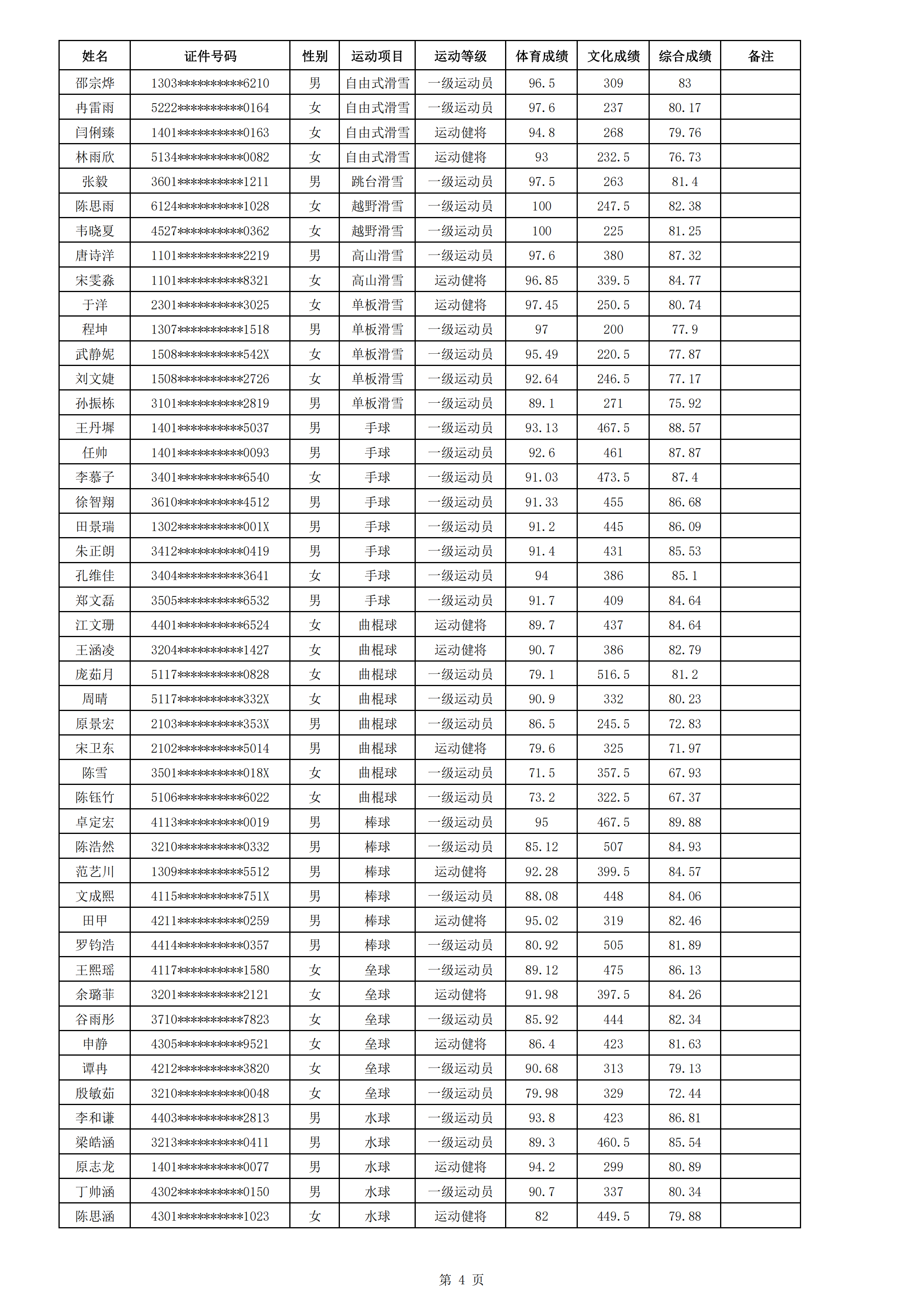 北京体育大学2024年运动训练、武术与民族传统体育专业招生（一志愿）拟录取名单_03.png