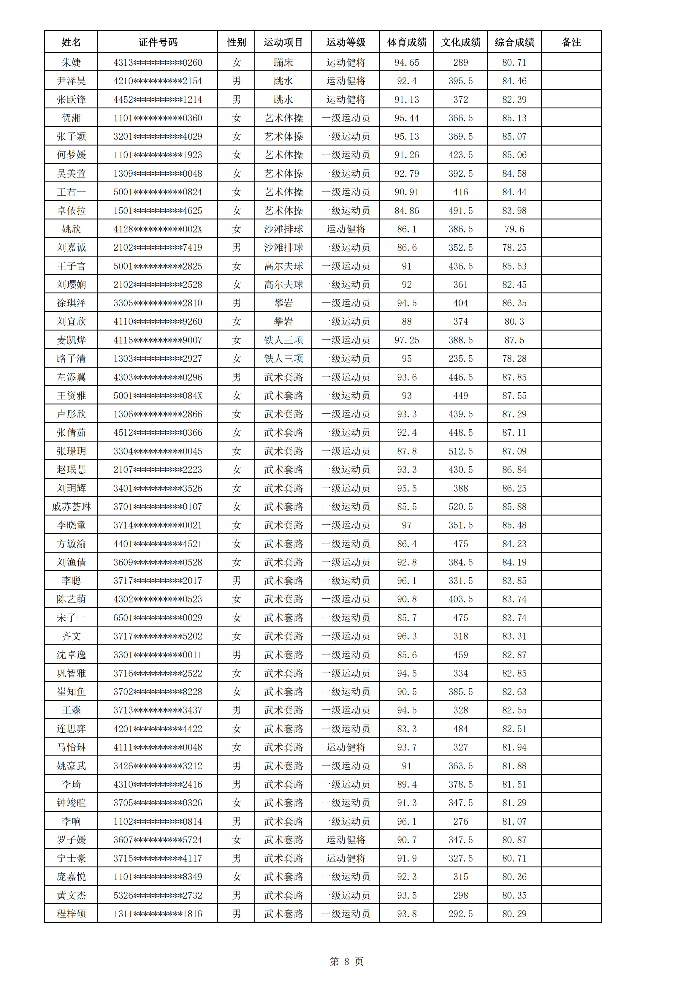 北京体育大学2024年运动训练、武术与民族传统体育专业招生（一志愿）拟录取名单_07.png