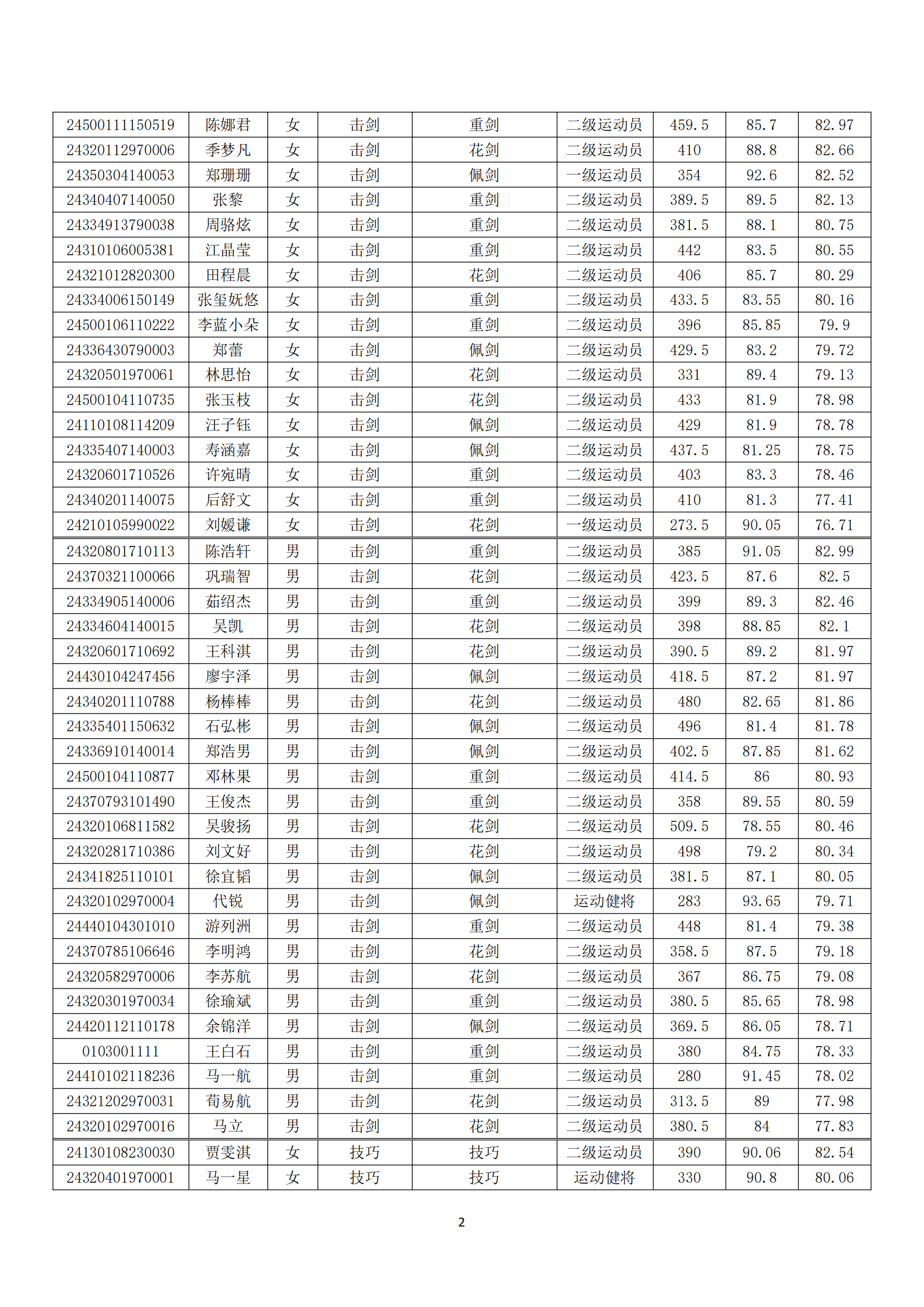 2024年南京体育学院运动训练、武术与民族传统体育专业拟录取名单_01.png