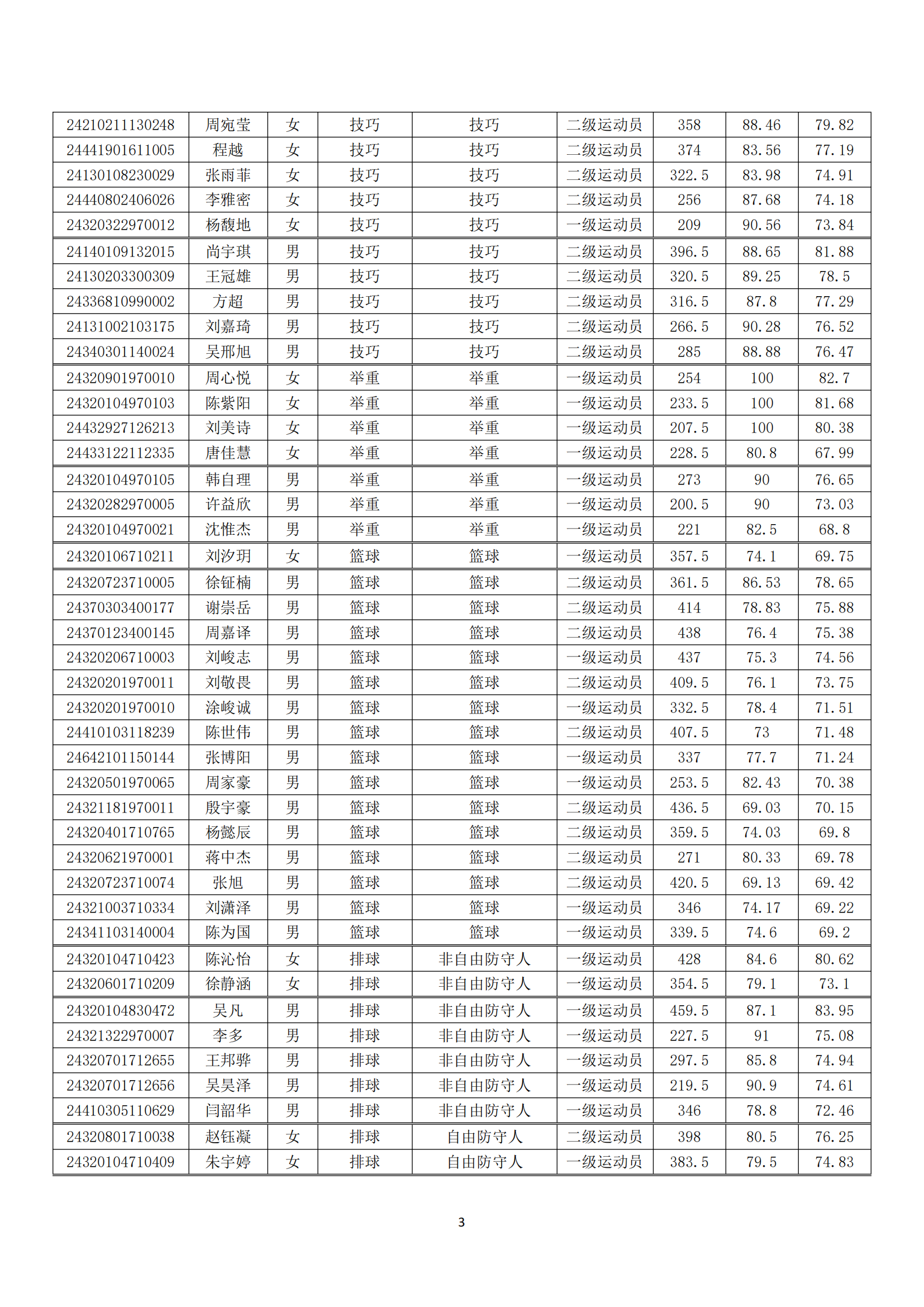 2024年南京体育学院运动训练、武术与民族传统体育专业拟录取名单_02.png