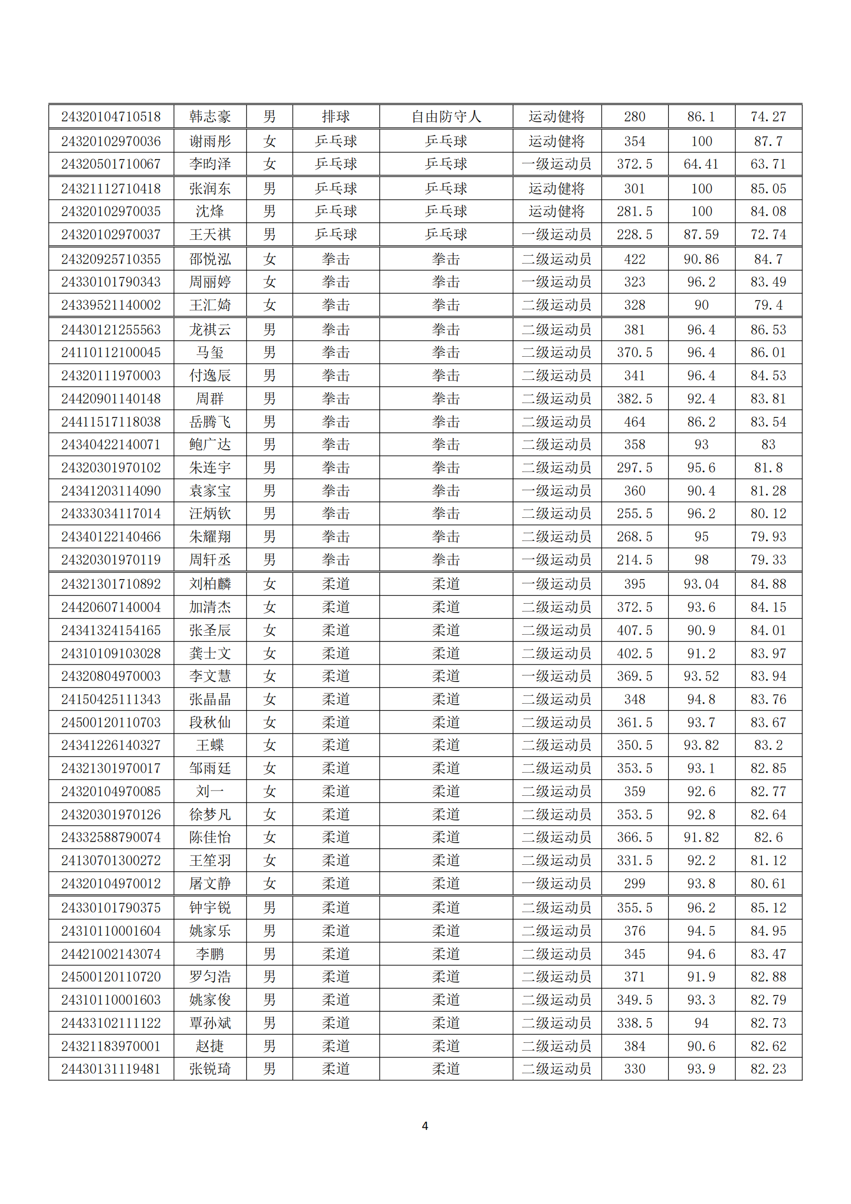 2024年南京体育学院运动训练、武术与民族传统体育专业拟录取名单_03.png