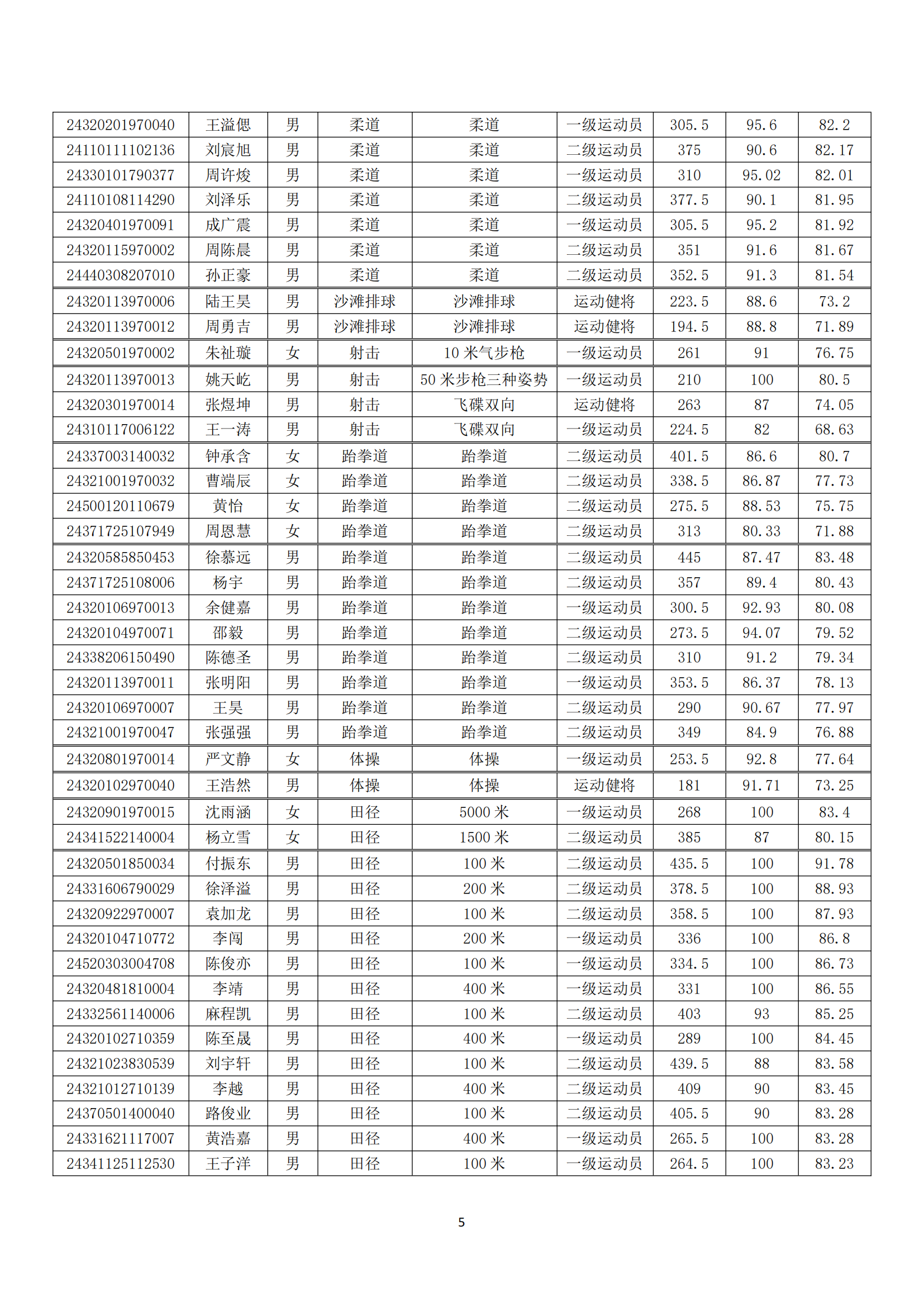 2024年南京体育学院运动训练、武术与民族传统体育专业拟录取名单_04.png