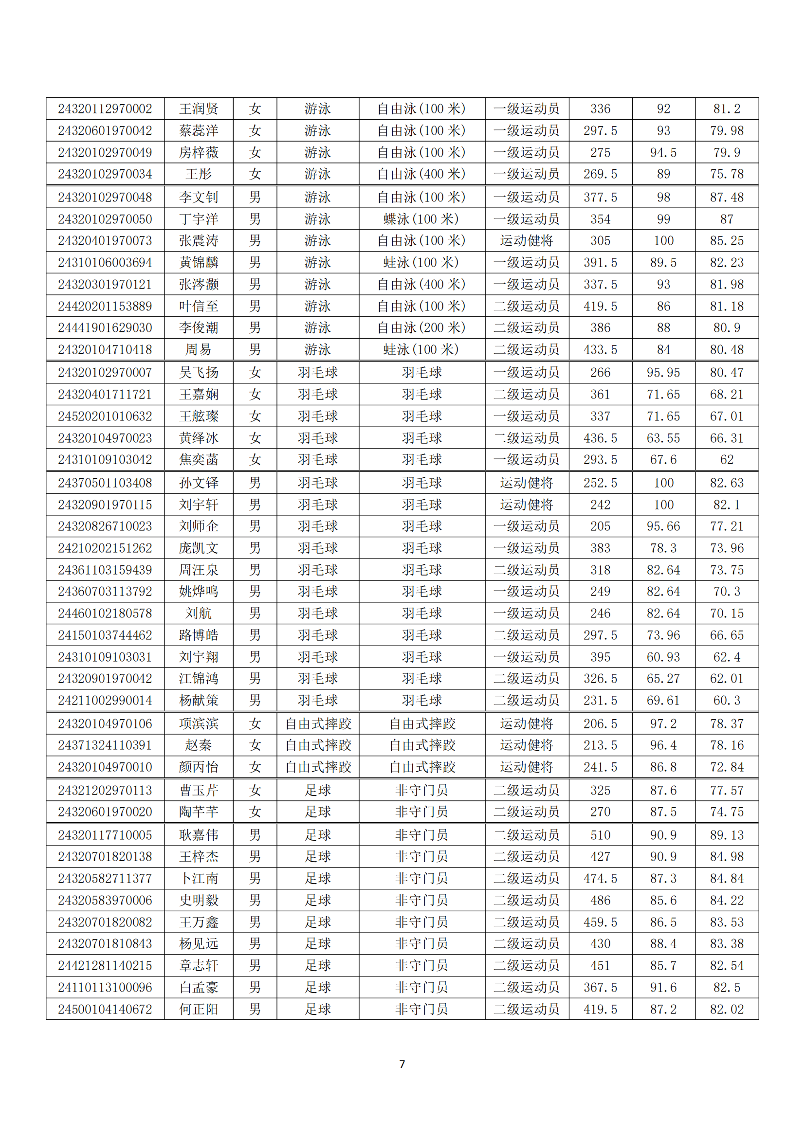 2024年南京体育学院运动训练、武术与民族传统体育专业拟录取名单_06.png