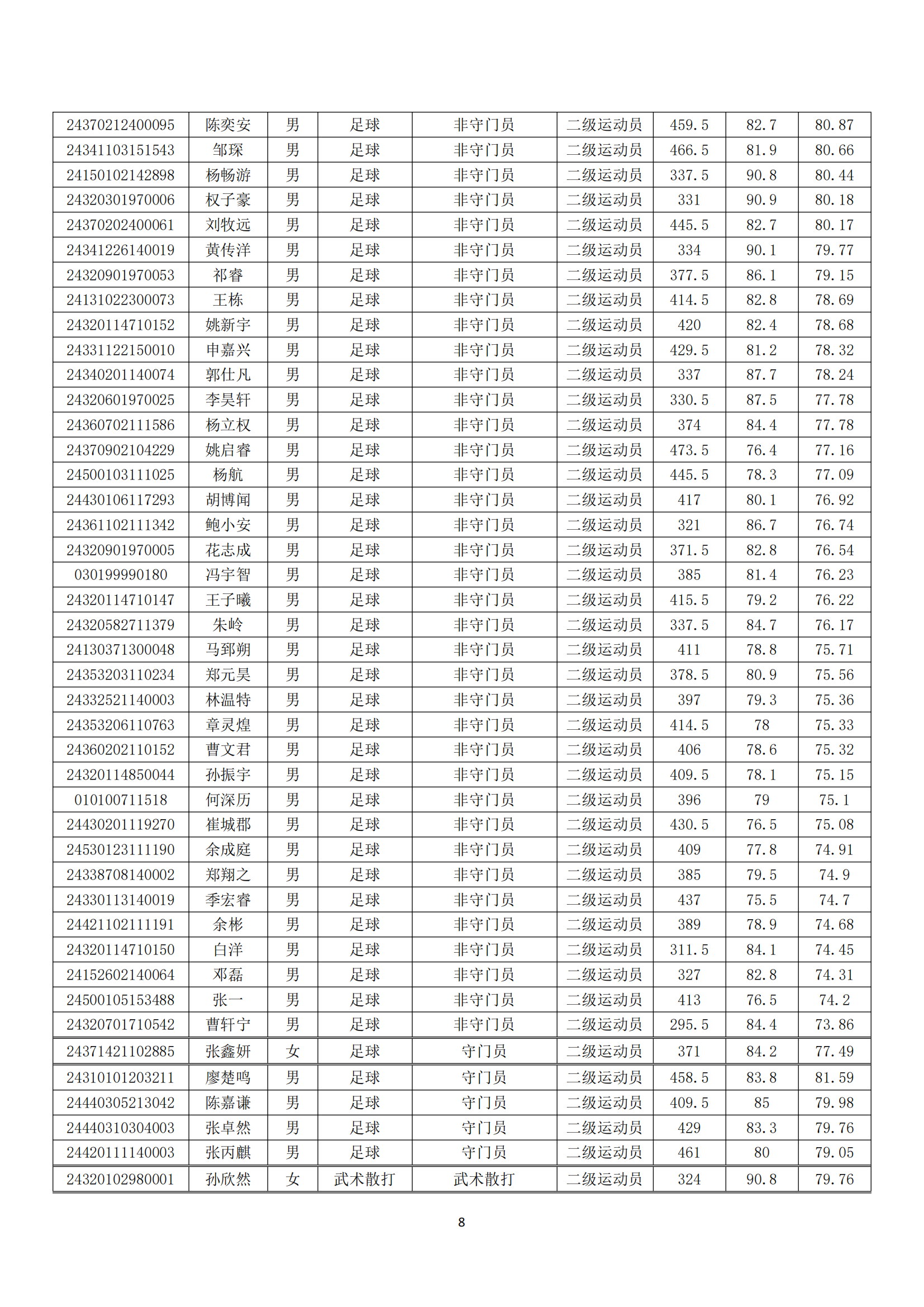 2024年南京体育学院运动训练、武术与民族传统体育专业拟录取名单_07.png