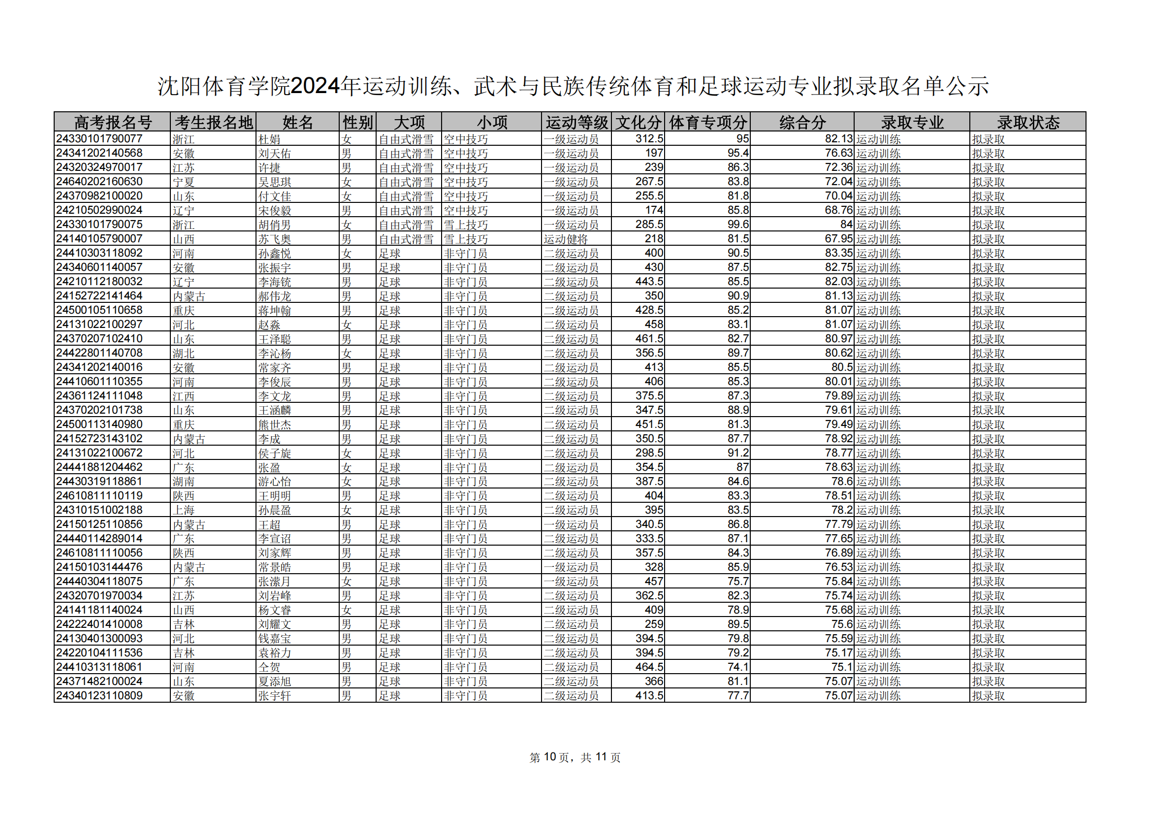 沈阳体育学院2024年运动训练、武术与民族传统体育和足球运动专业拟录取名单公示_09.png