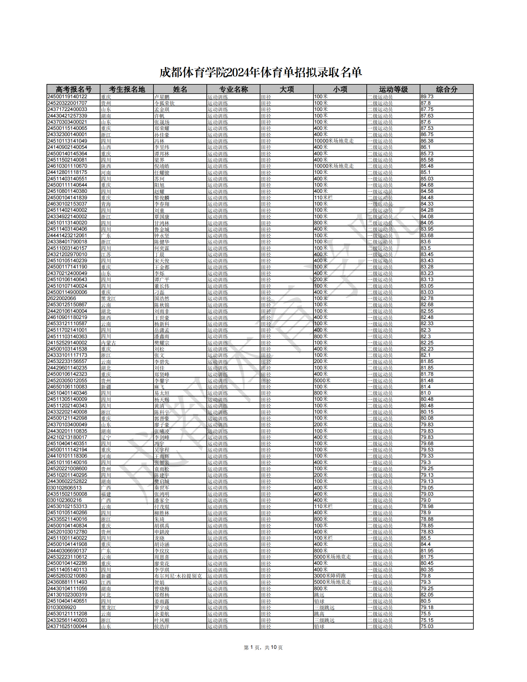 成都体育学院2024年体育单招拟录取名单_00.png