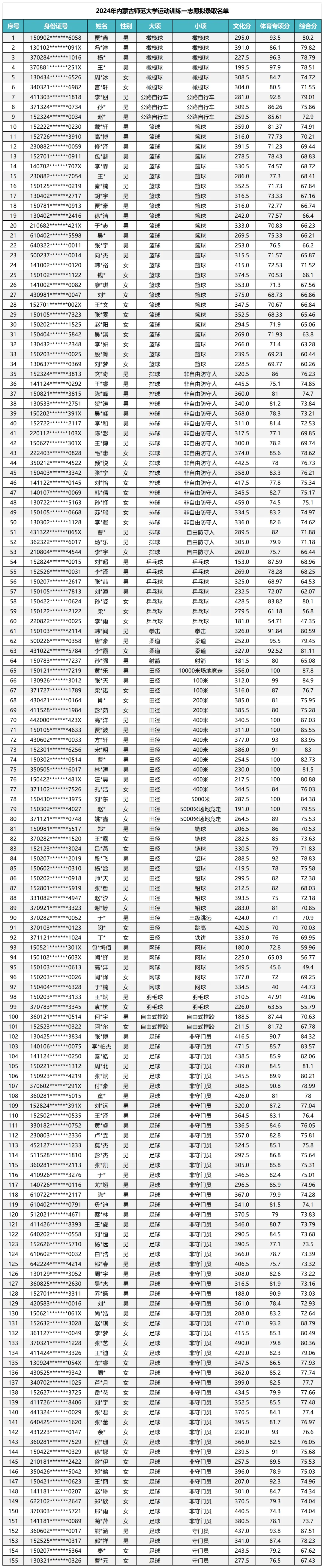 内蒙古师范大学一志愿拟录取公示.png