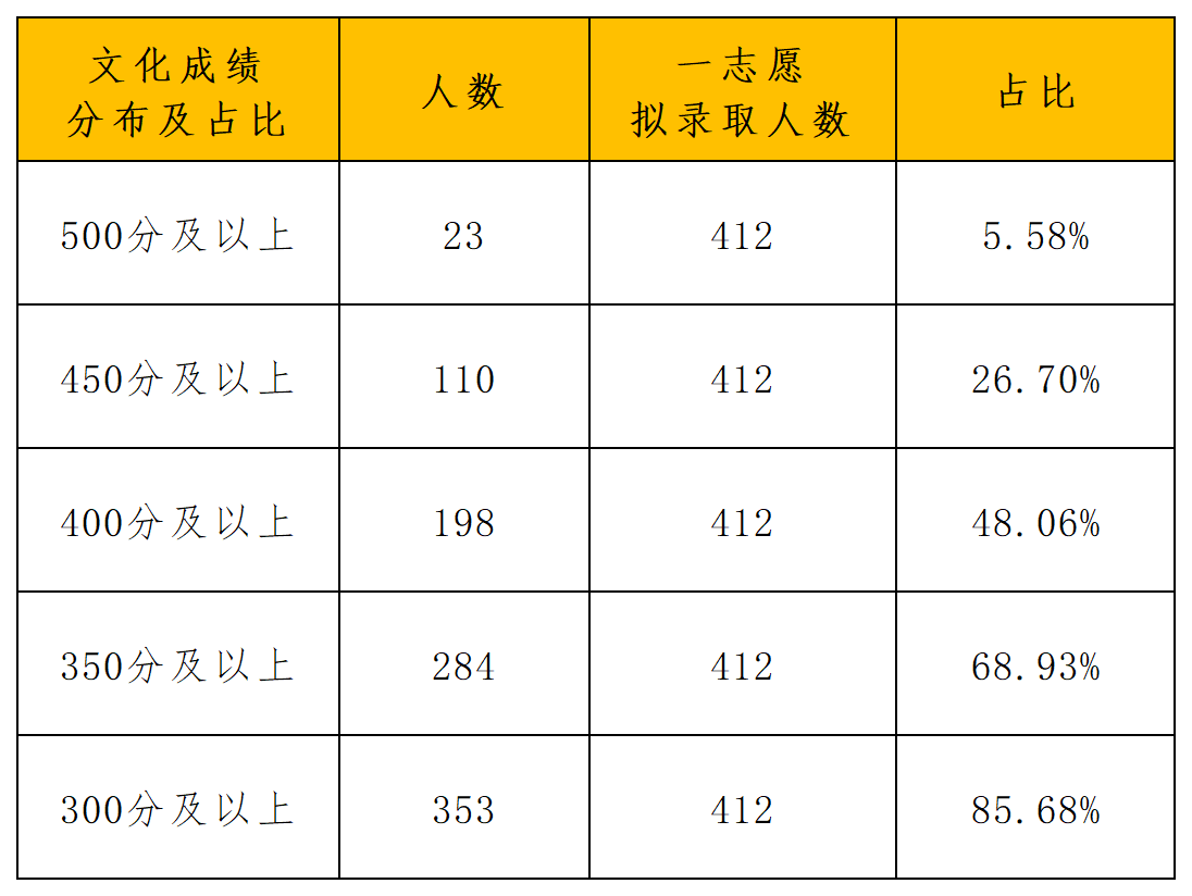 北京体育大学2024年运动训练、武术与民族传统体育专业招生（一志愿）拟录取名单(1)_Sheet5.png