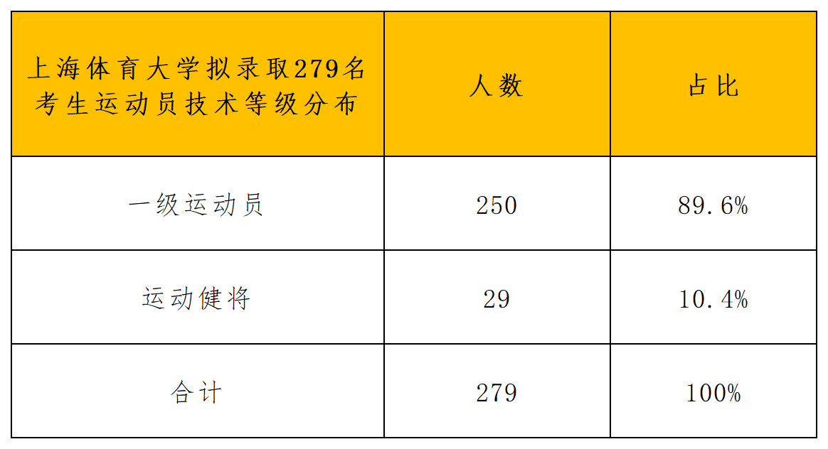 上海体育大学_Sheet3.png
