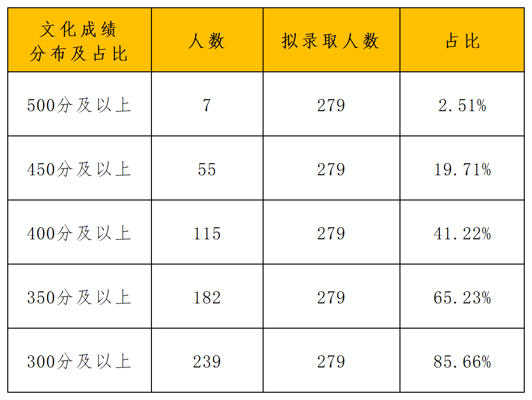 上海体育大学_Sheet5.png