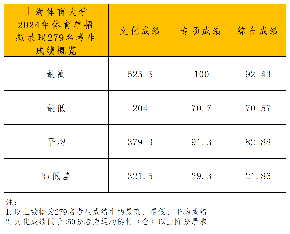 上海体育大学_Sheet3.png