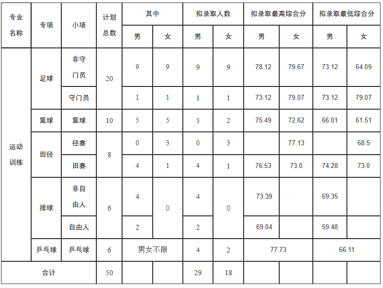 内蒙古大学计划.png