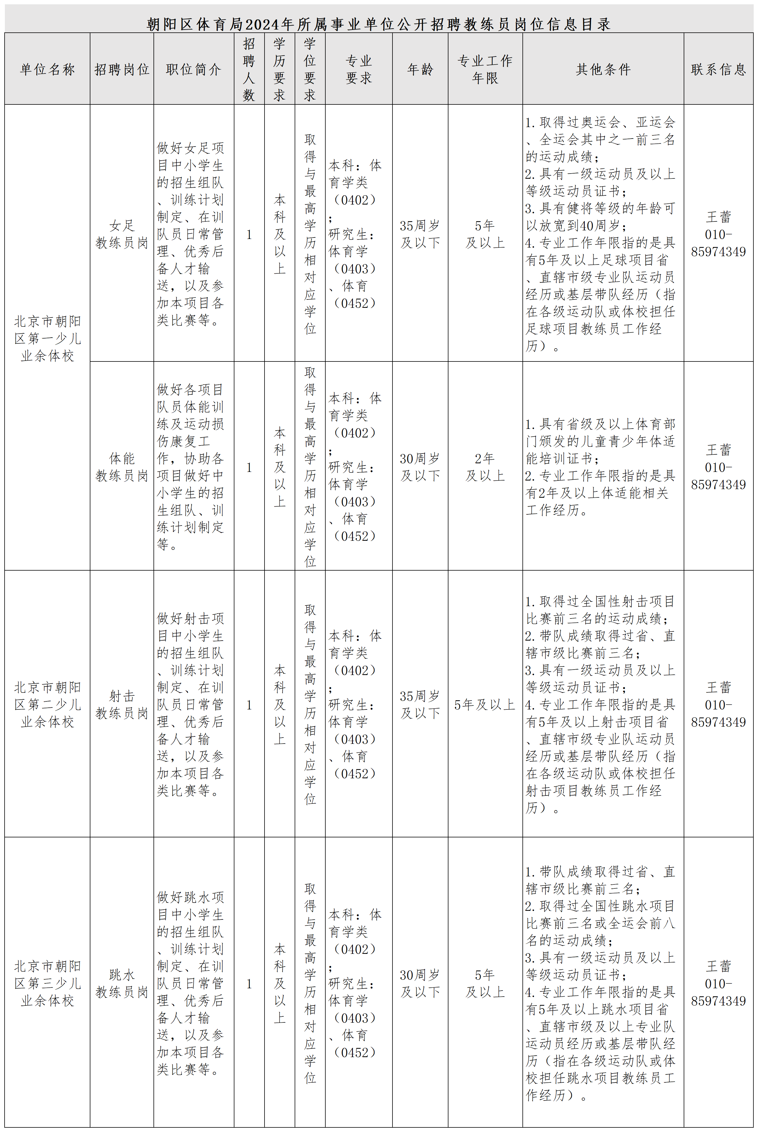 附件1：朝阳区体育局2024年所_gwxxhzb.png