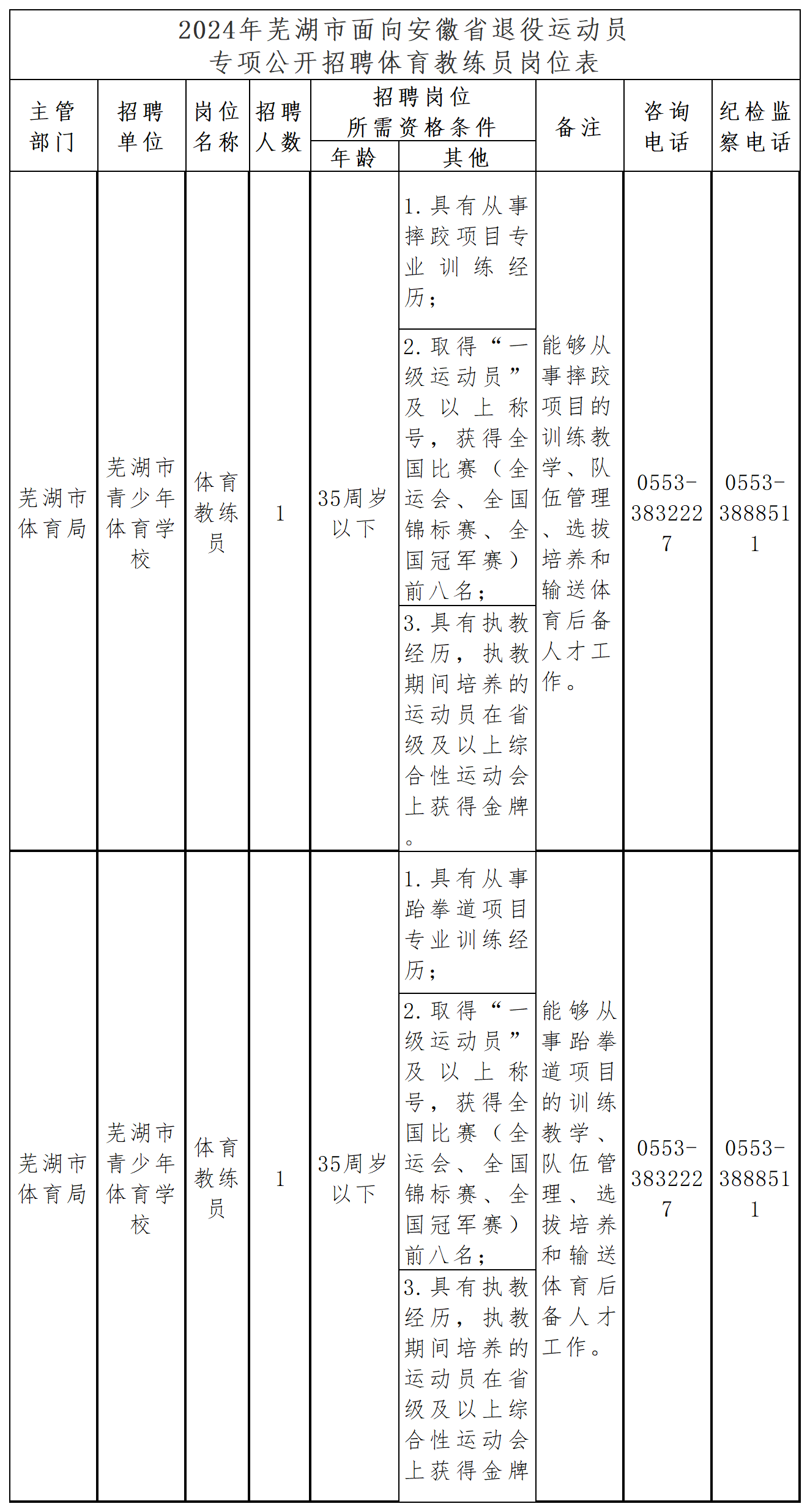 工作簿1_Sheet1(2).png