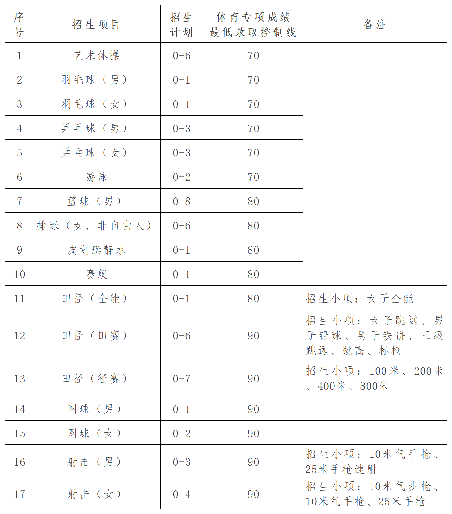 工作簿1_Sheet1(2).png