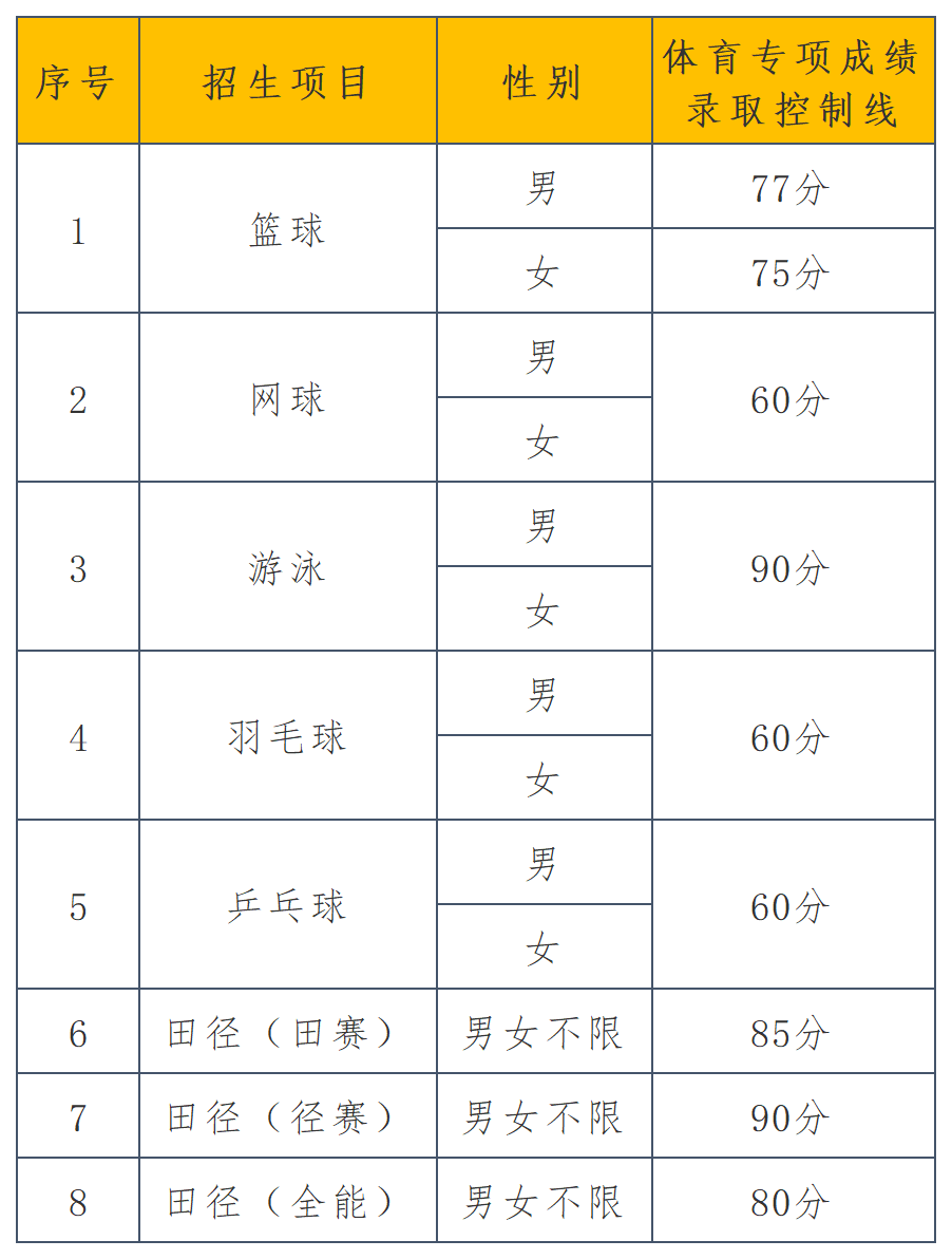 中国矿业大学2024录取分析_专项成绩线.png