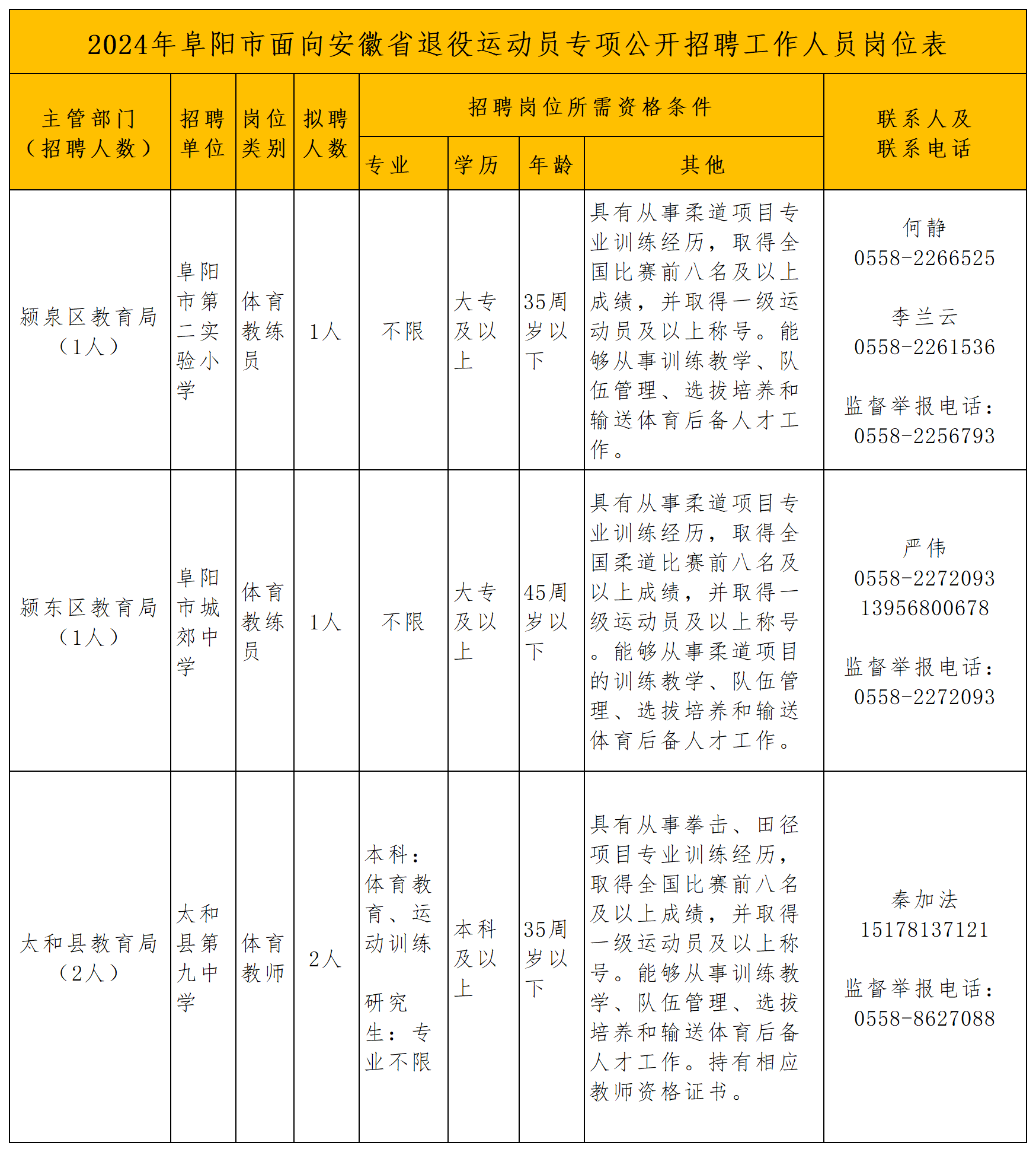 廊坊固安县招聘事业编制体育教练员_Sheet2.png