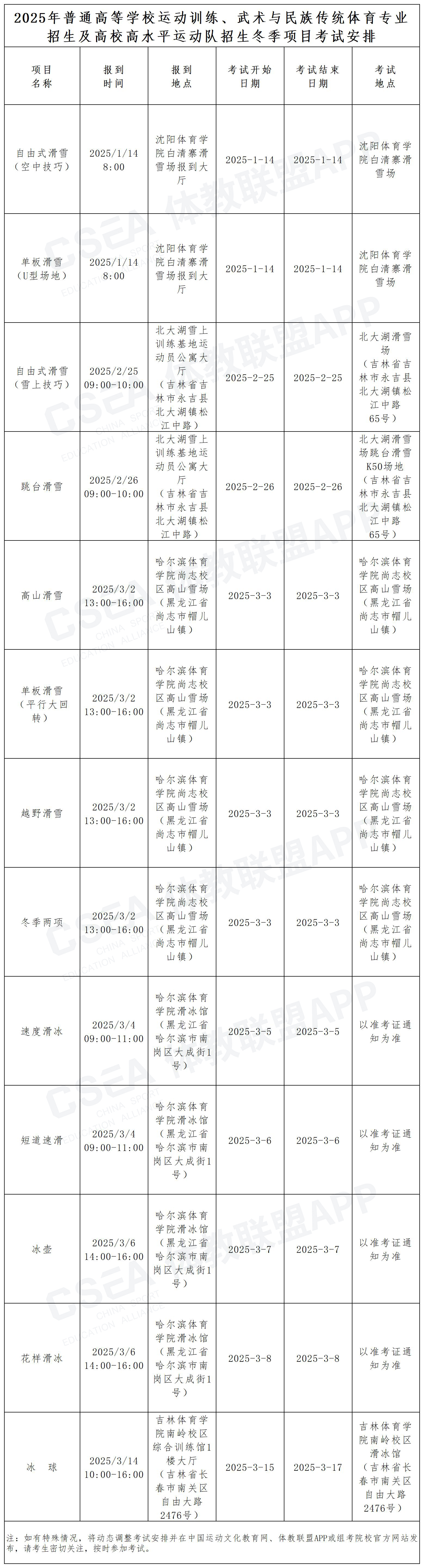 2025年体育单招冬季项目考试安排 - 副本_Sheet2.jpg