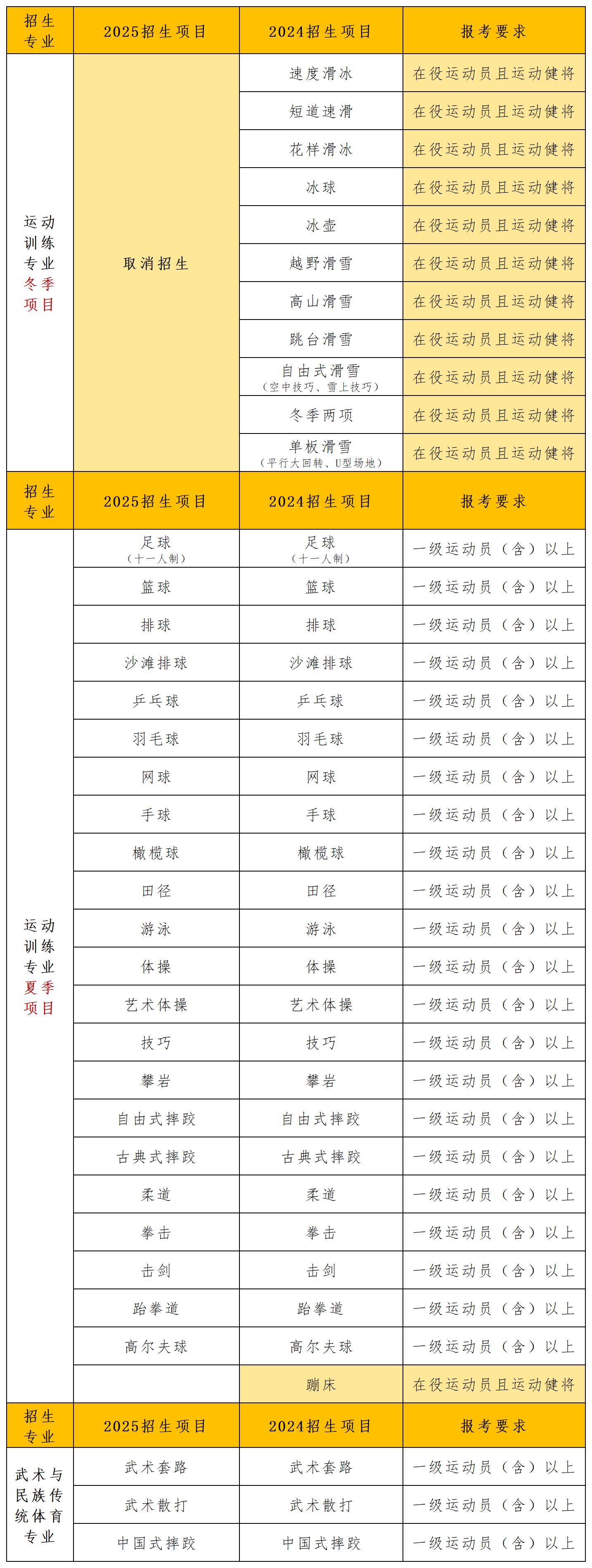 2025招生简章分析合集_上海体育大学.jpg