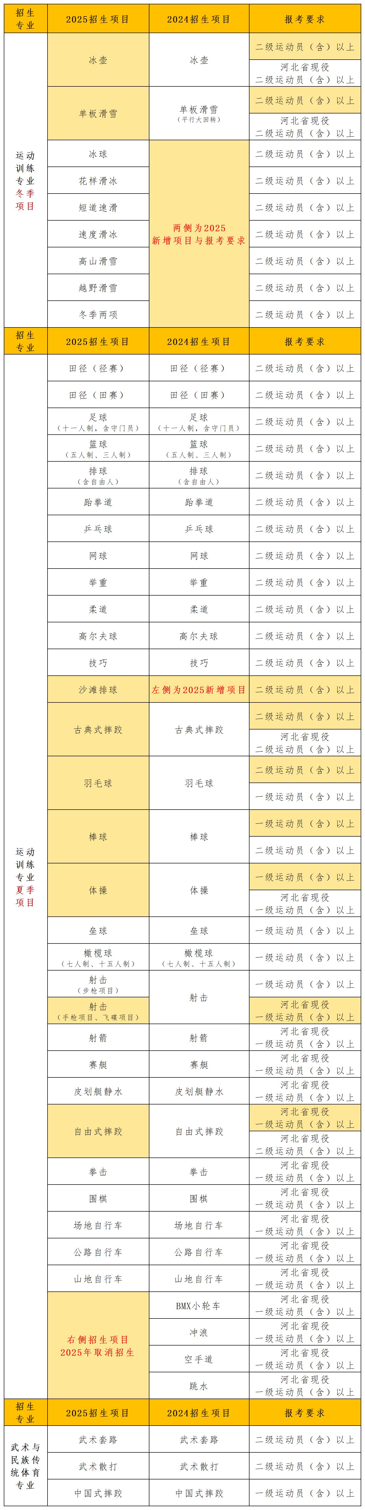 2025招生简章分析合集_河北体育学院 .jpg