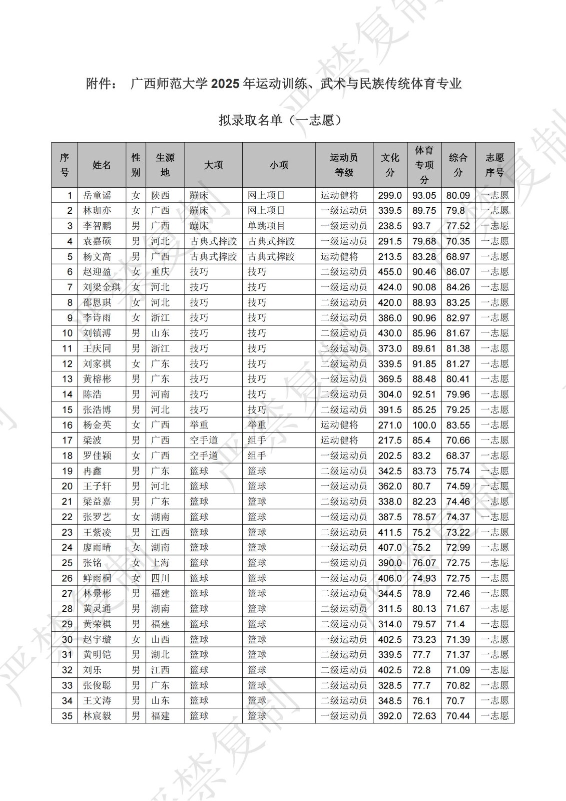附件： 广西师范大学 2025 年运动训练、武术与民族传统体育专业_00.jpg